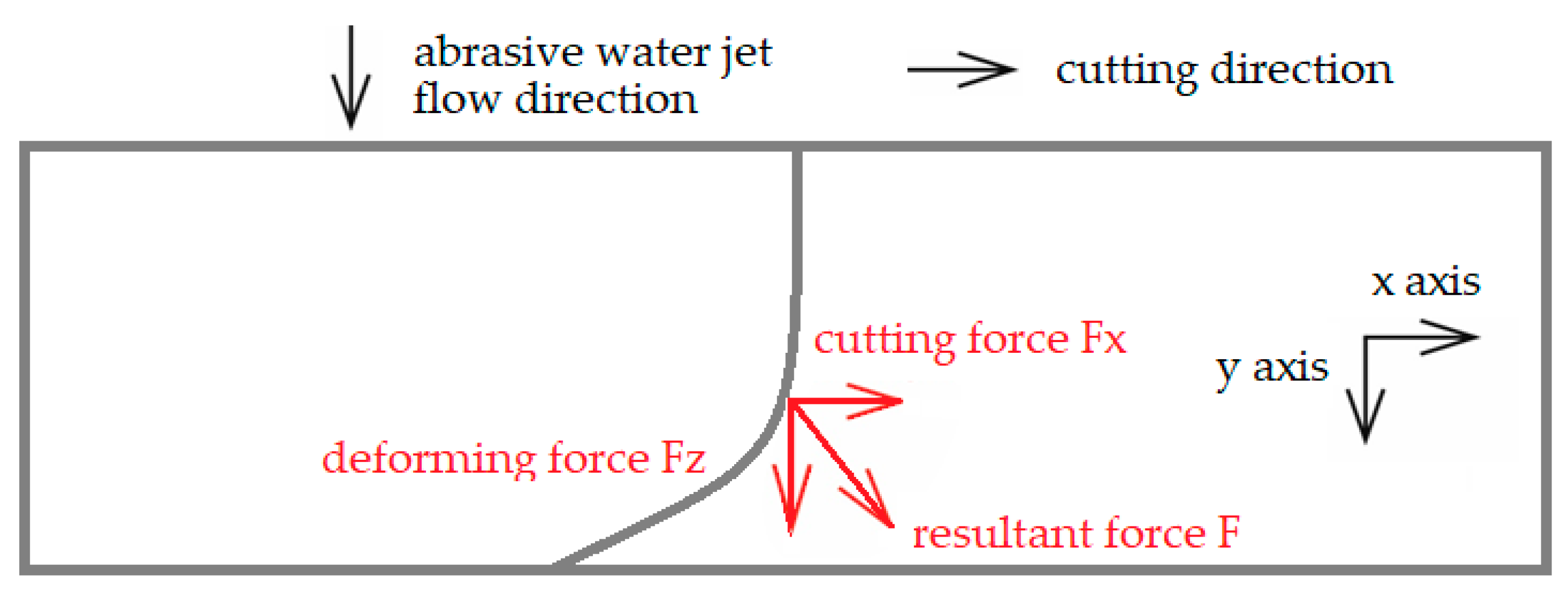 Materials 14 05399 g001 550