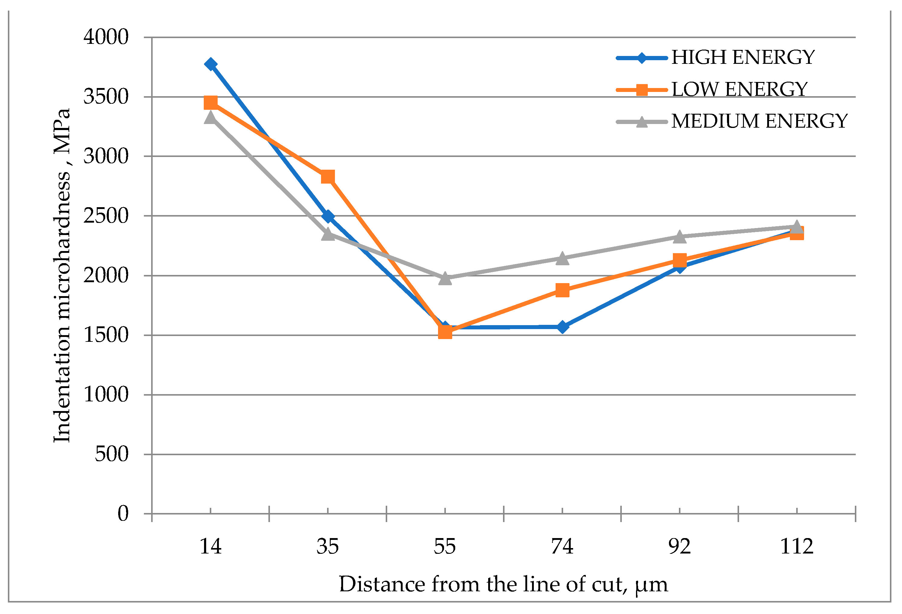 Materials 14 05399 g014 550