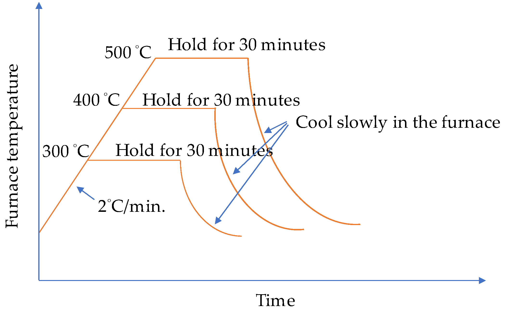 Materials 14 05400 g005