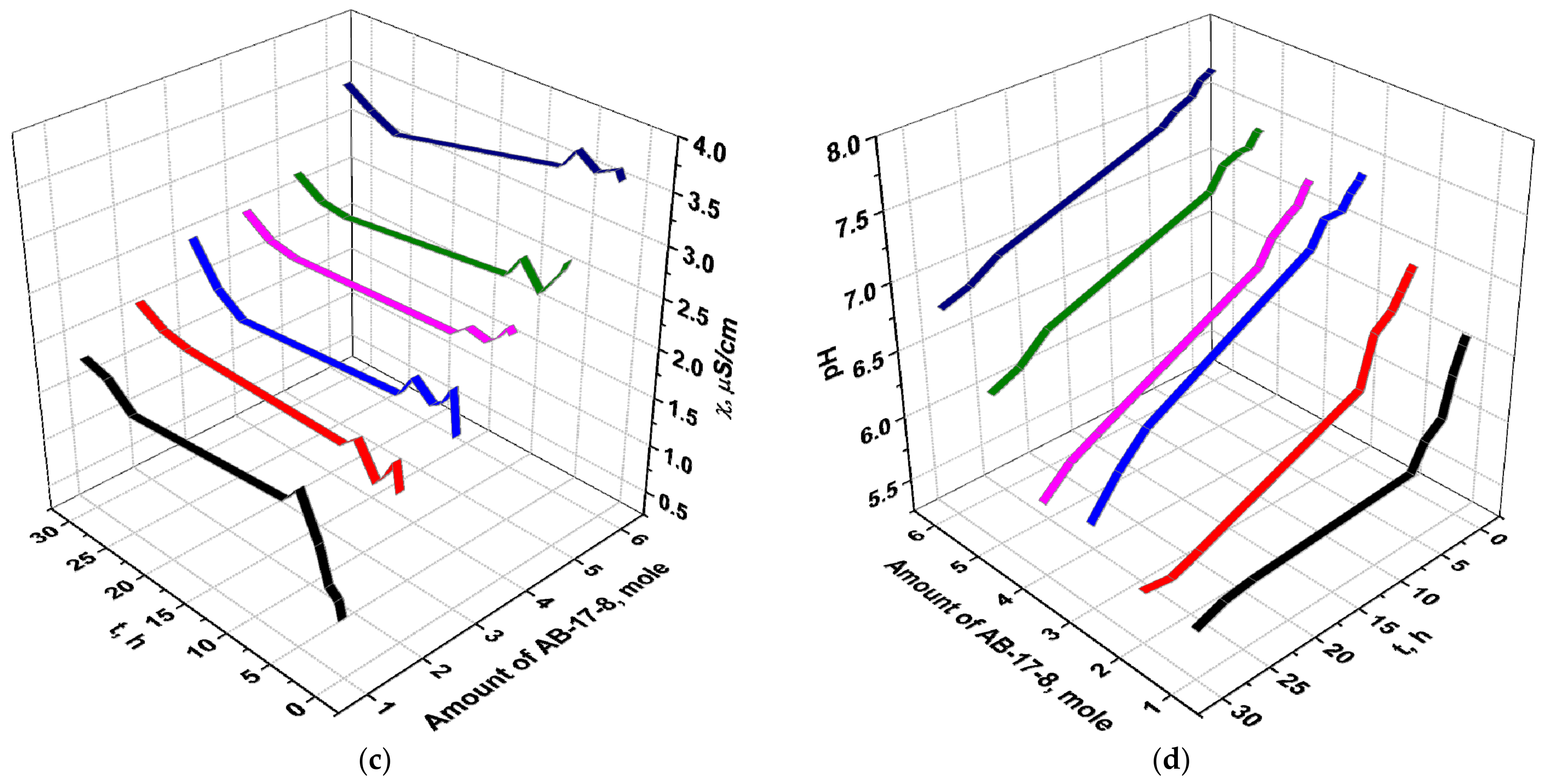 Materials 14 05402 g001b 550