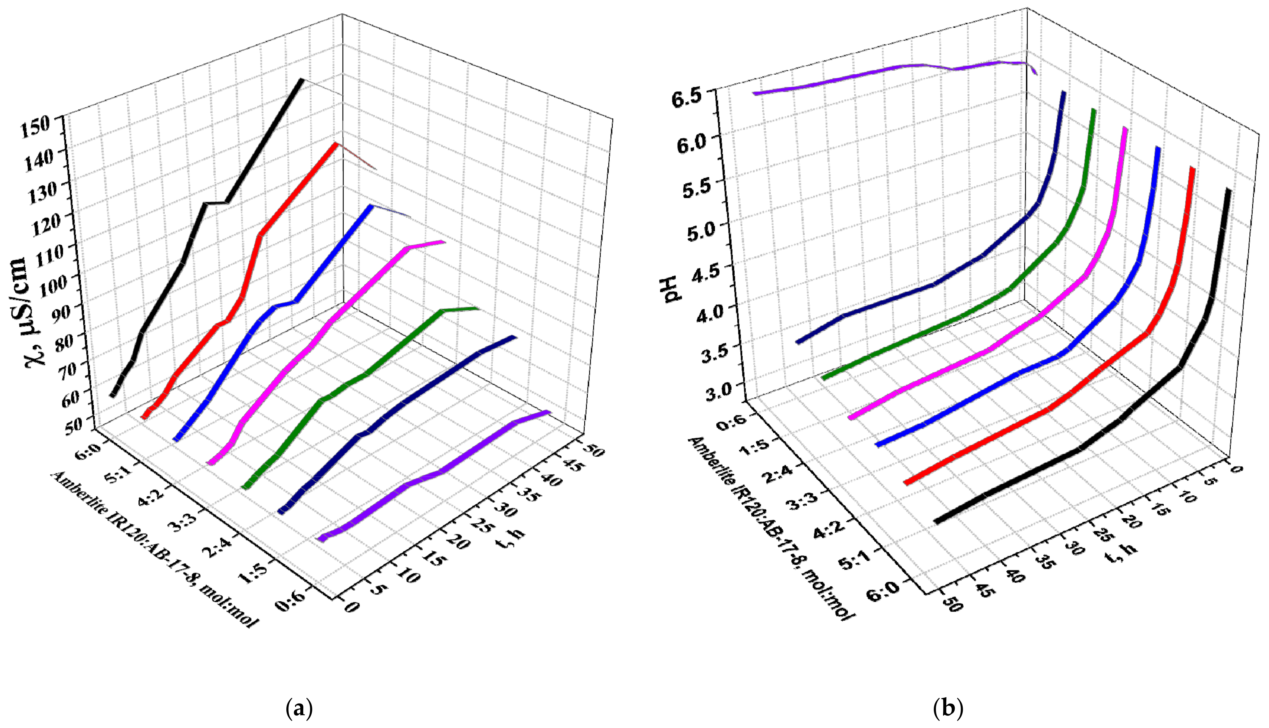 Materials 14 05402 g003a 550