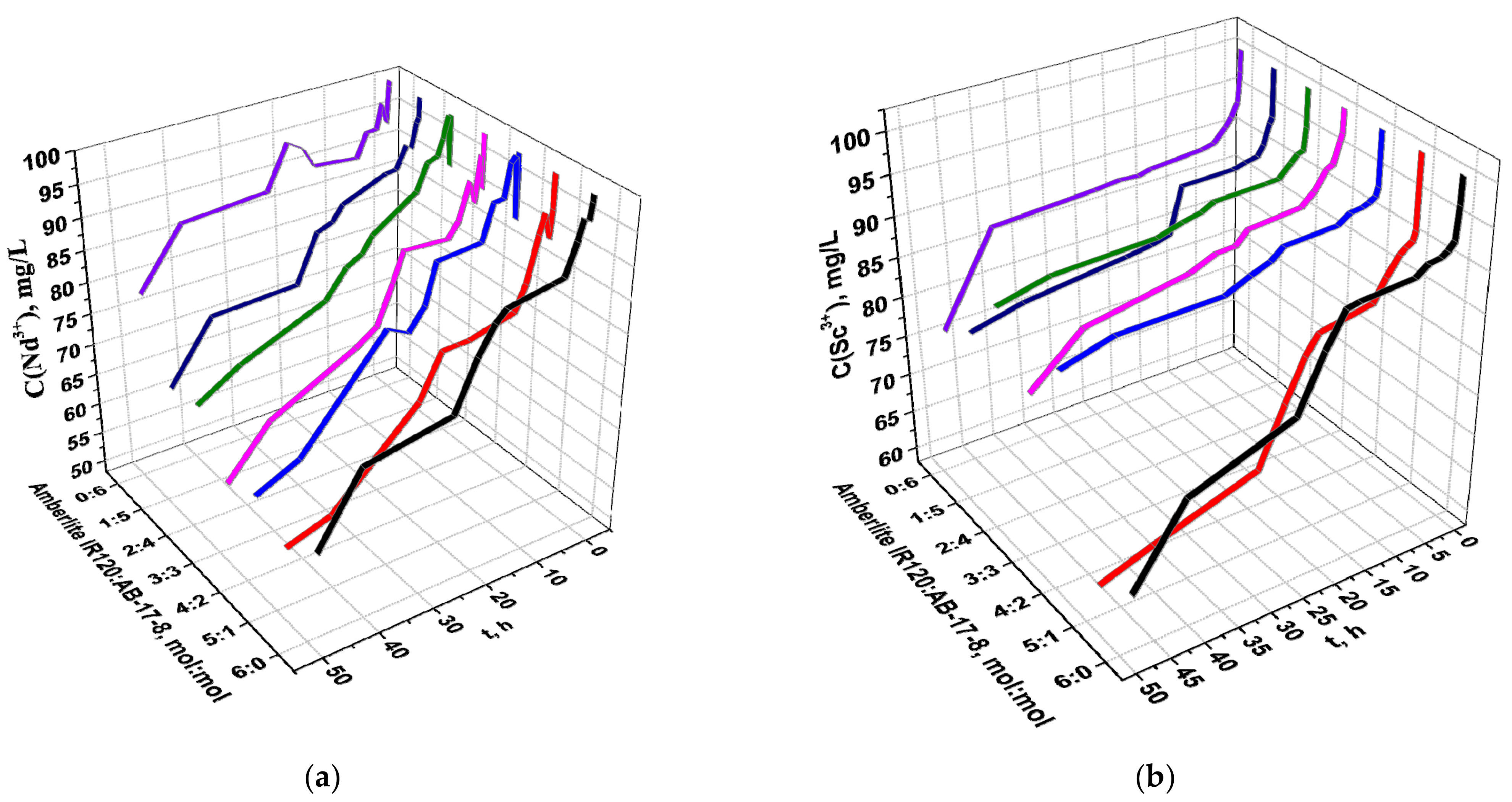 Materials 14 05402 g004 550