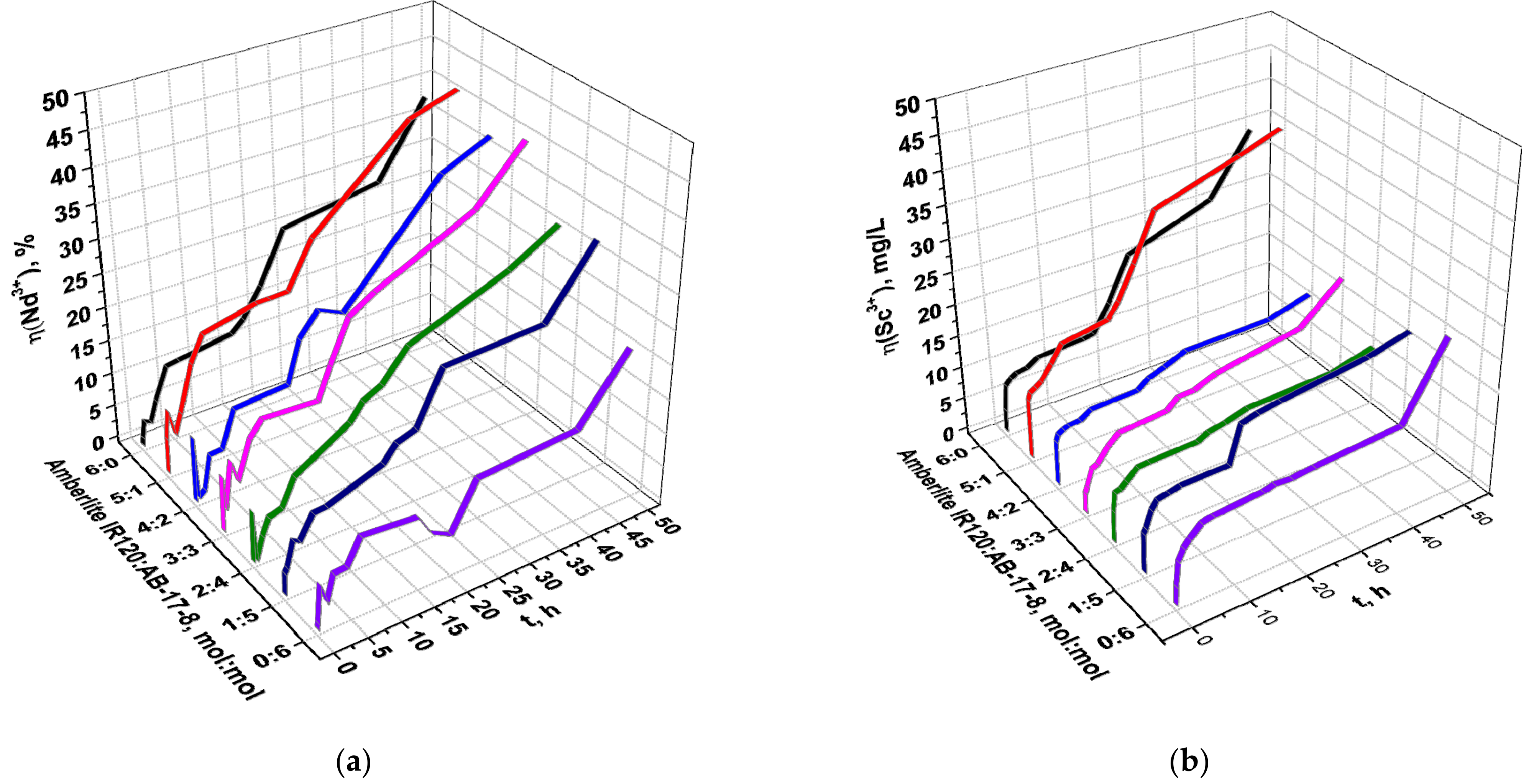 Materials 14 05402 g005 550