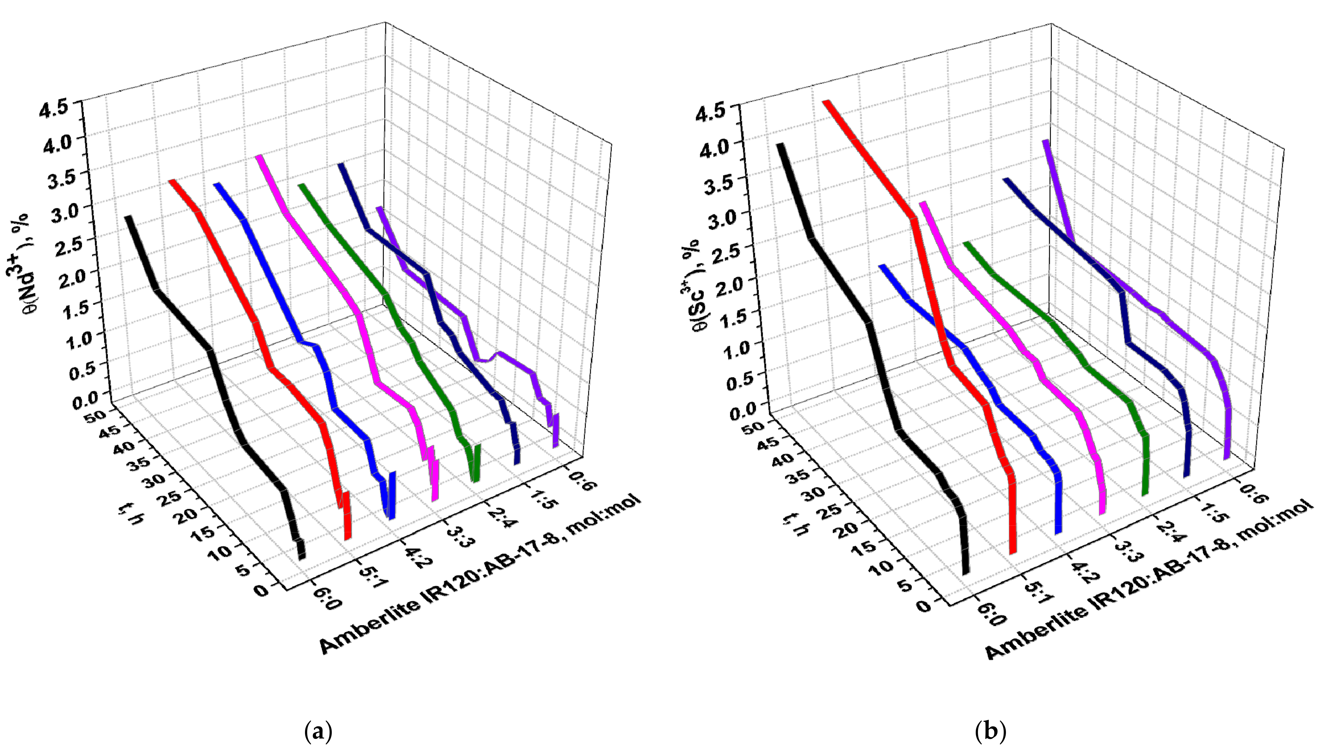 Materials 14 05402 g006 550
