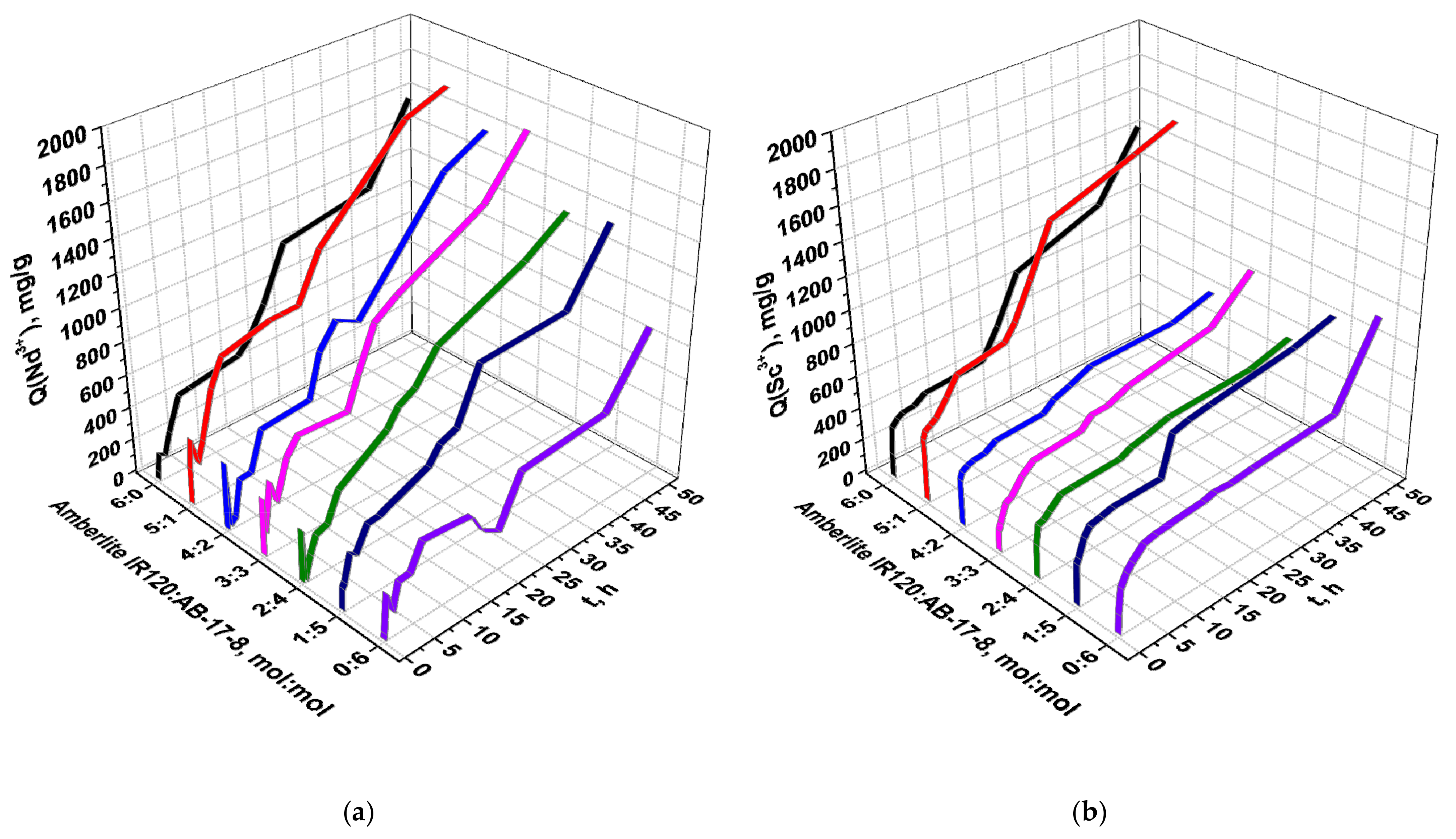 Materials 14 05402 g007 550