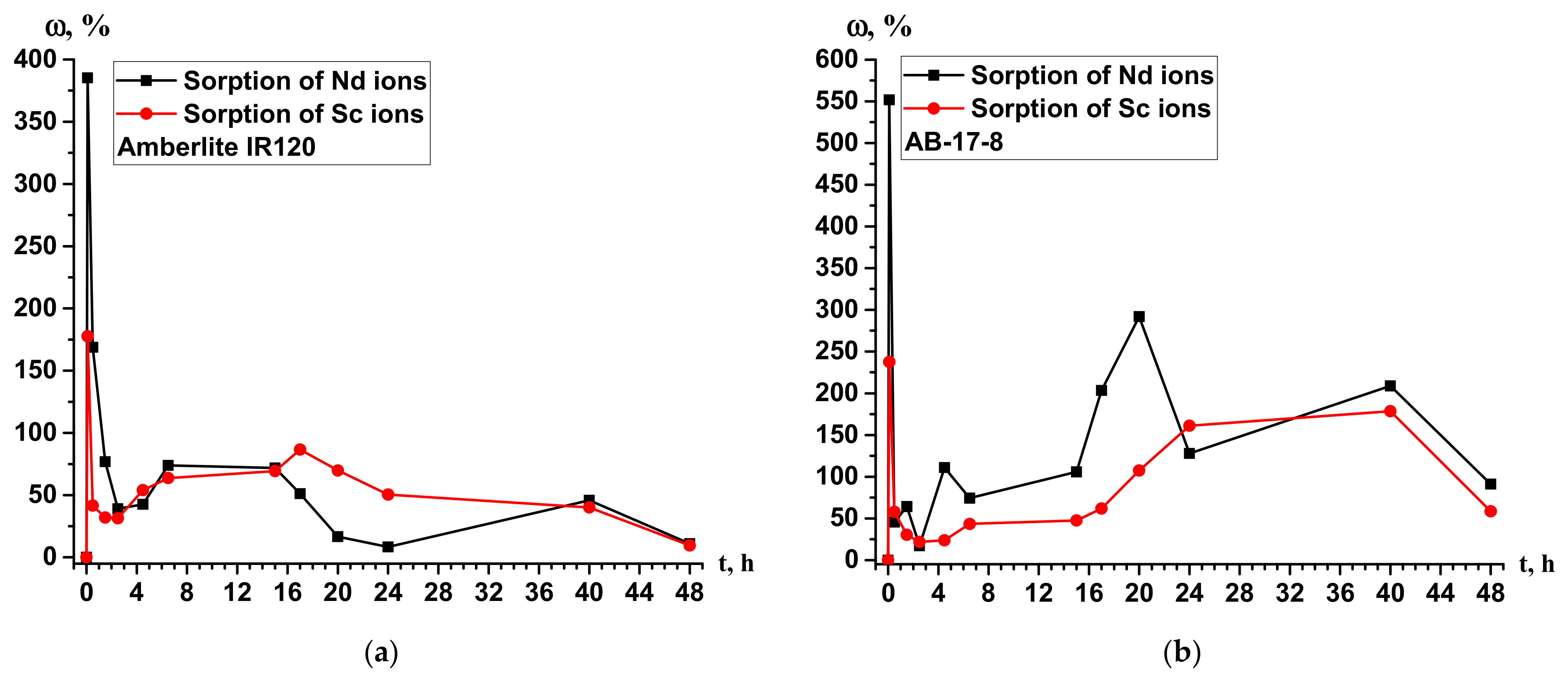 Materials 14 05402 g008 550