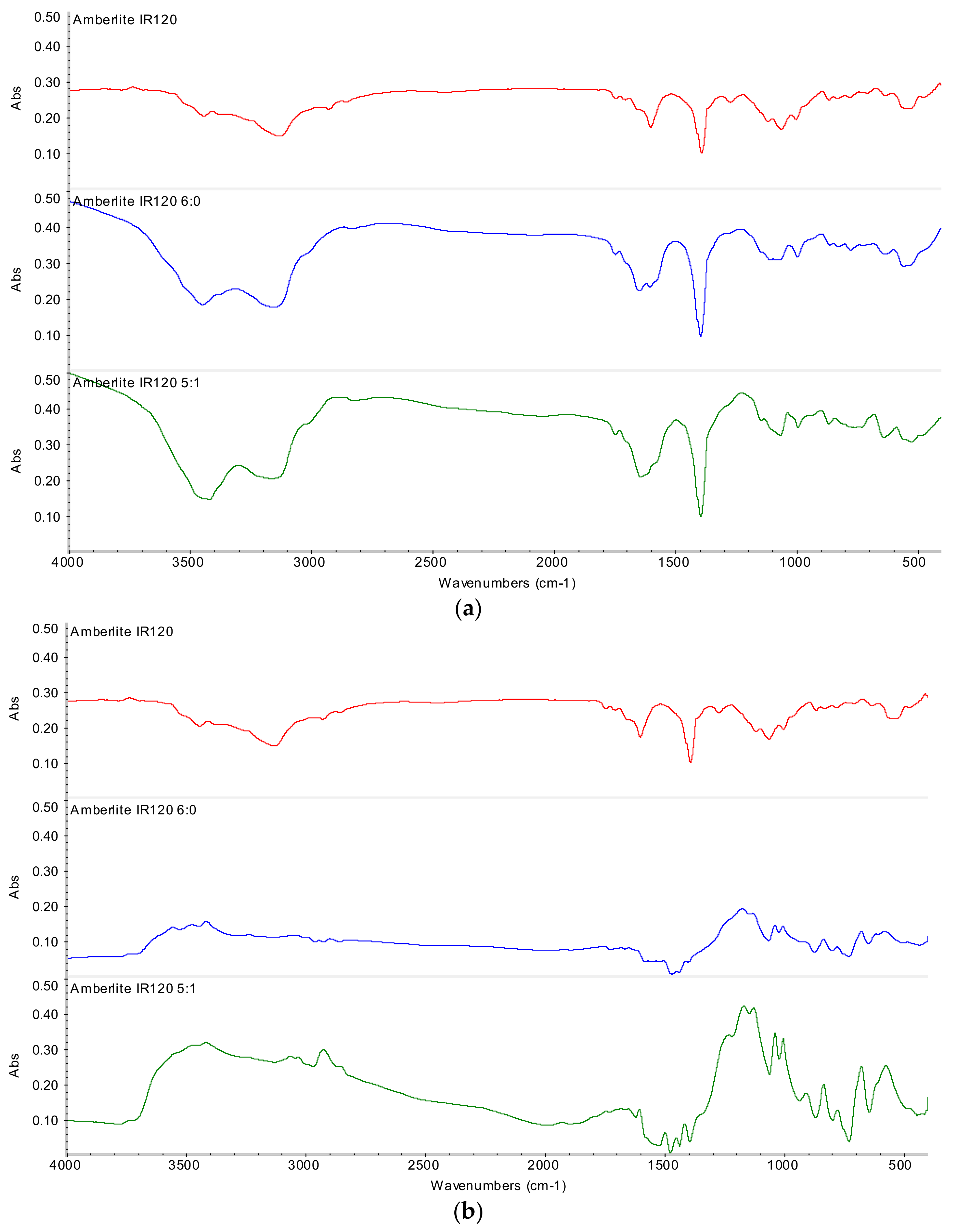 Materials 14 05402 g009 550
