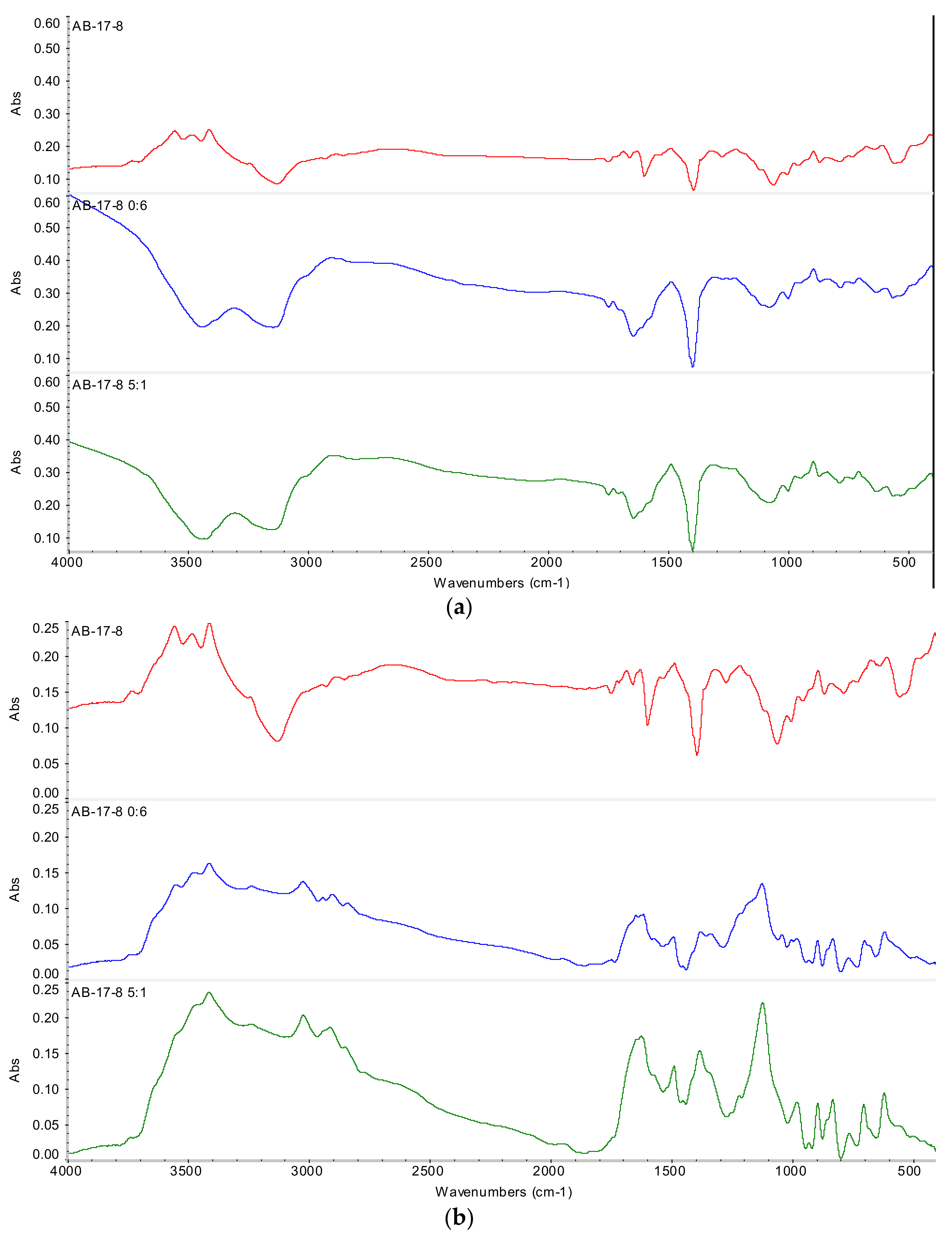 Materials 14 05402 g010 550