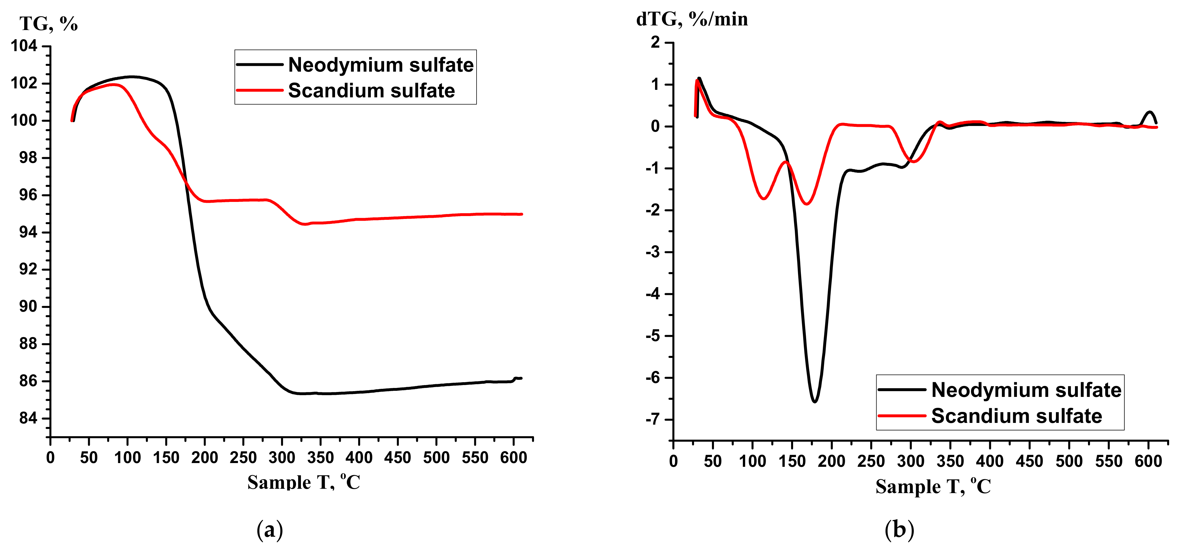 Materials 14 05402 g011 550