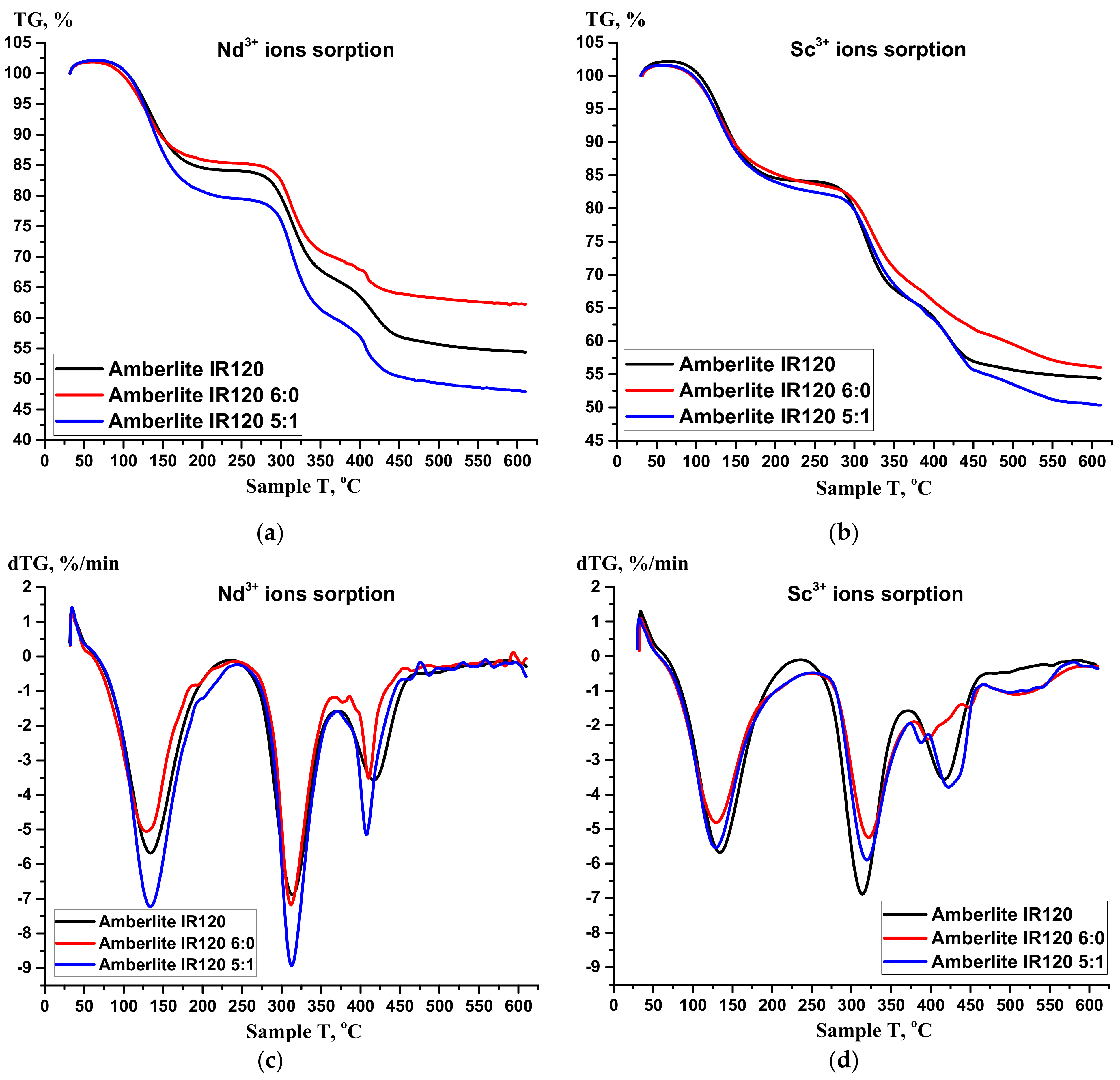 Materials 14 05402 g012 550