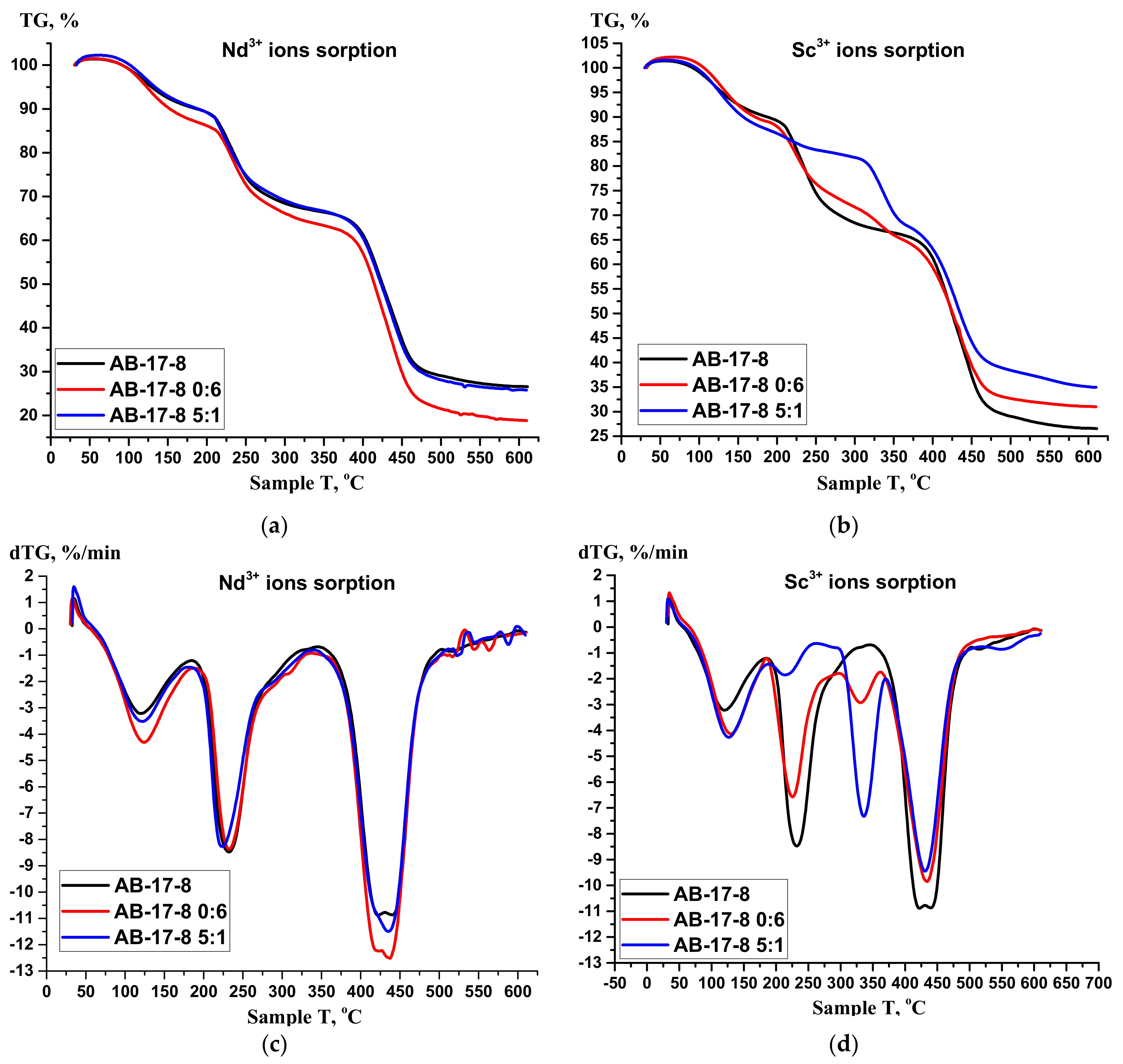Materials 14 05402 g013 550