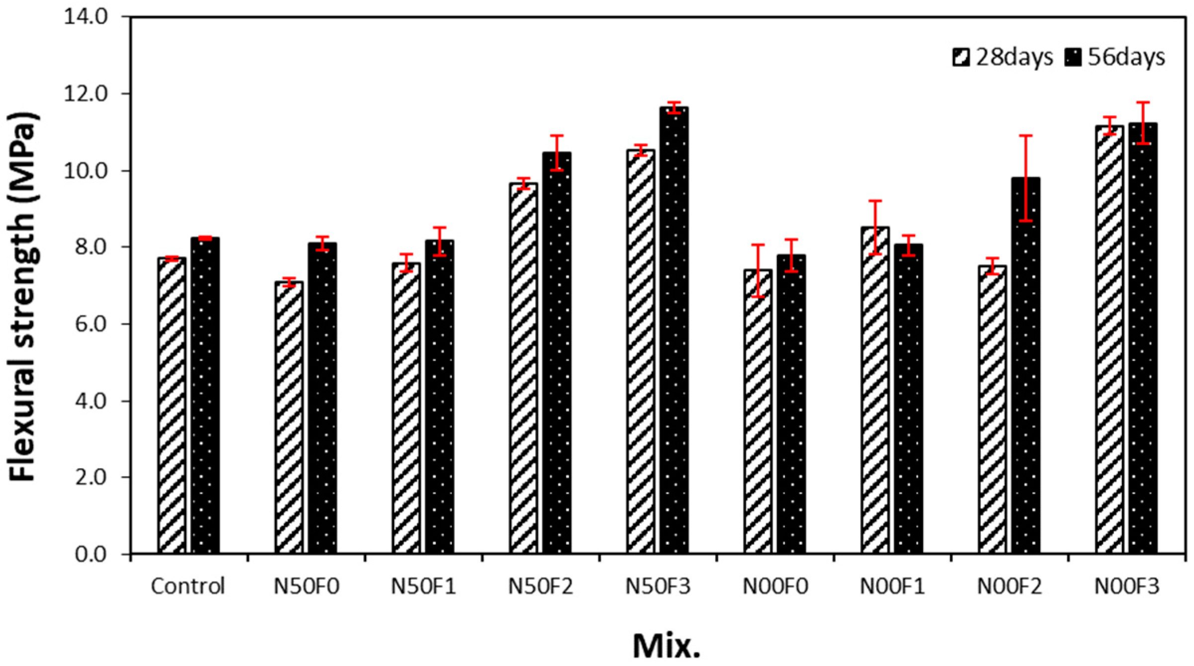 Materials 14 05403 g008 Materials 14 05403 g008