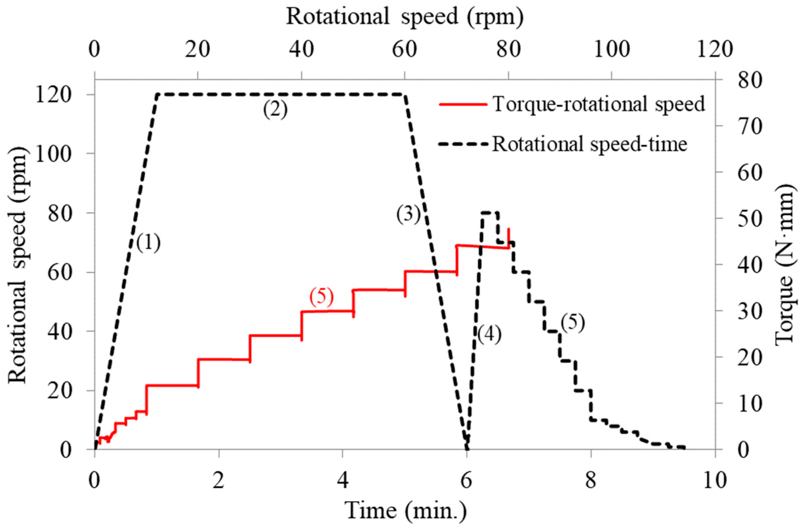 Materials 14 05405 g004