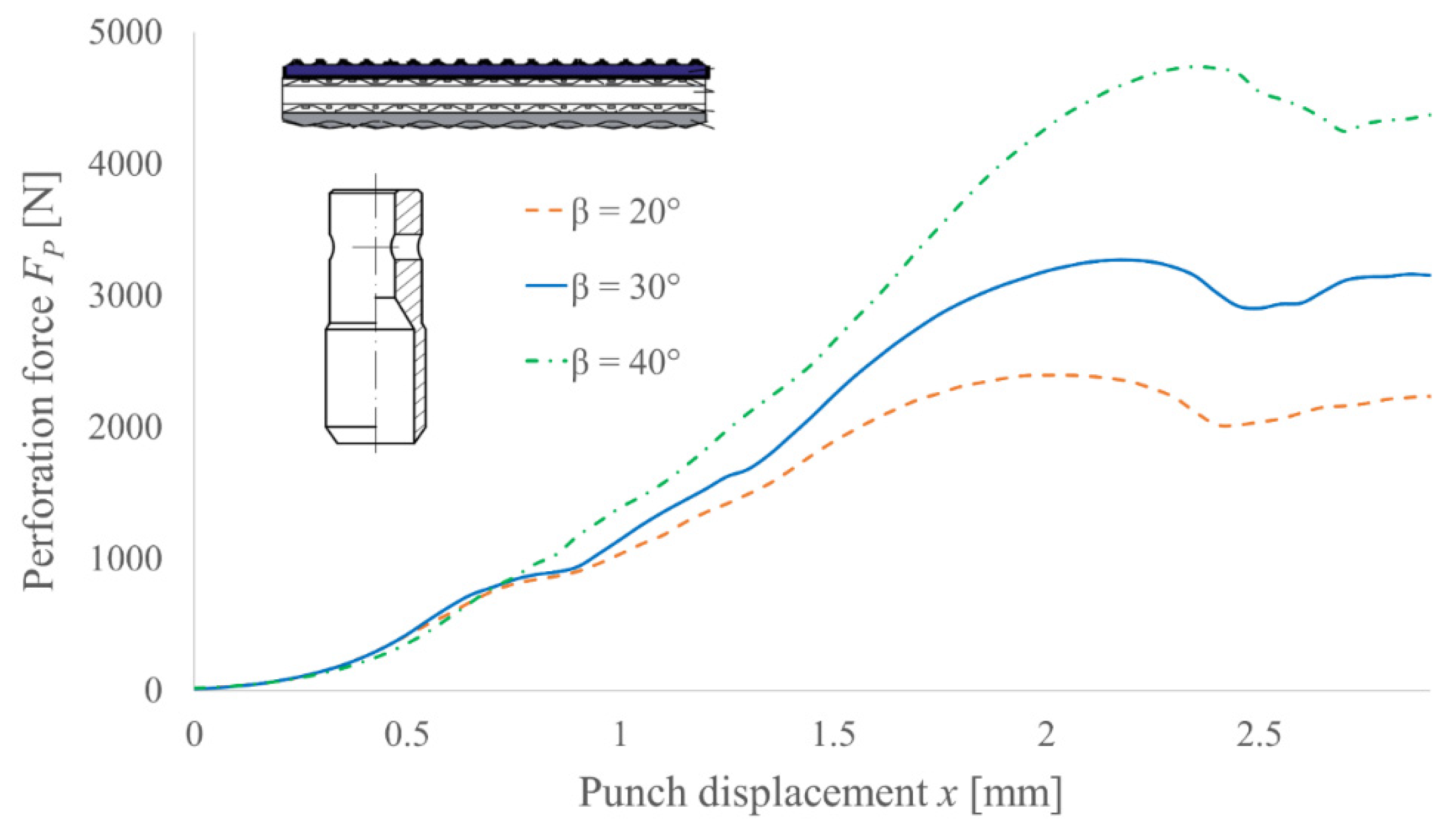 Materials 14 05406 g011