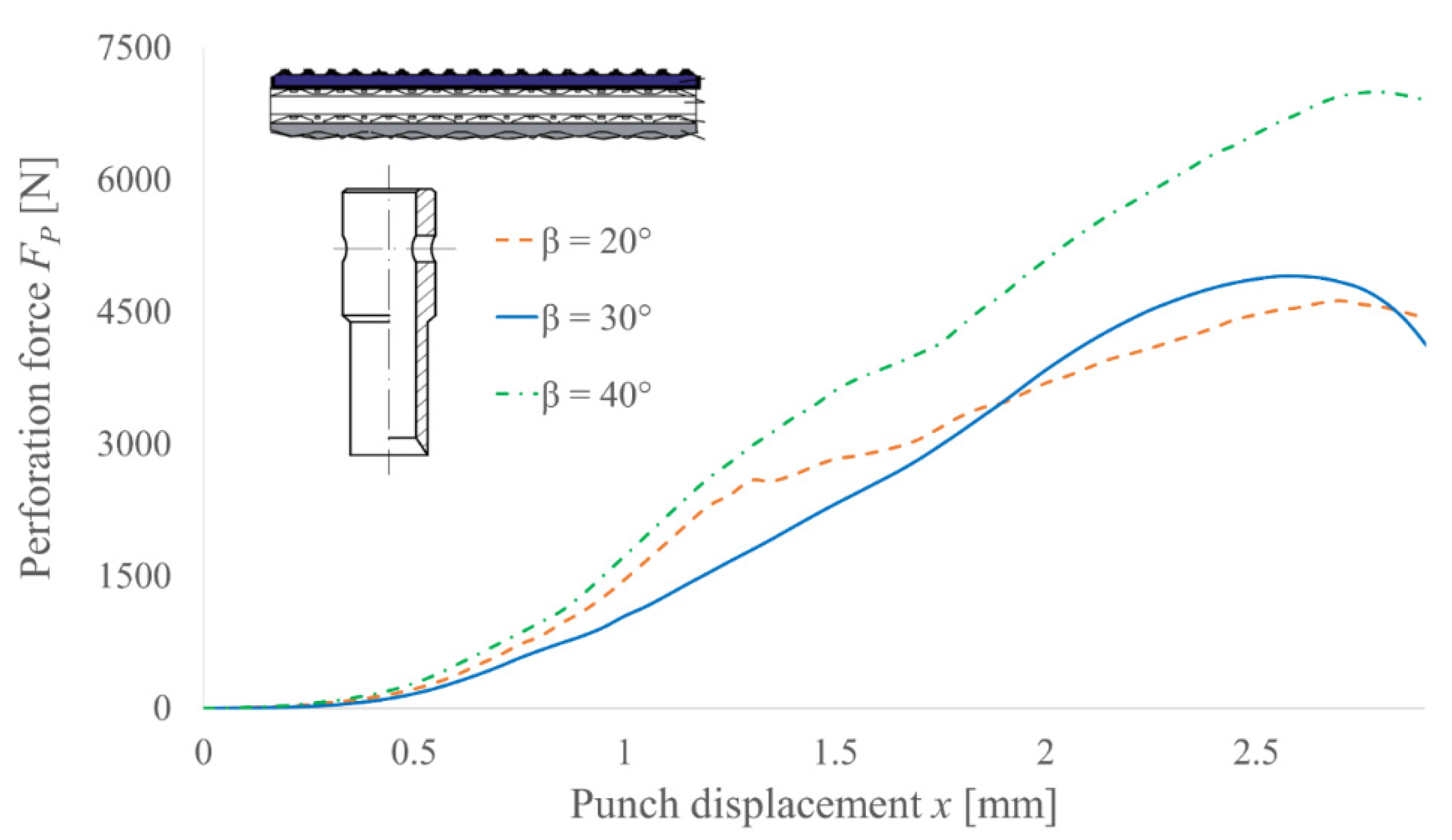 Materials 14 05406 g012