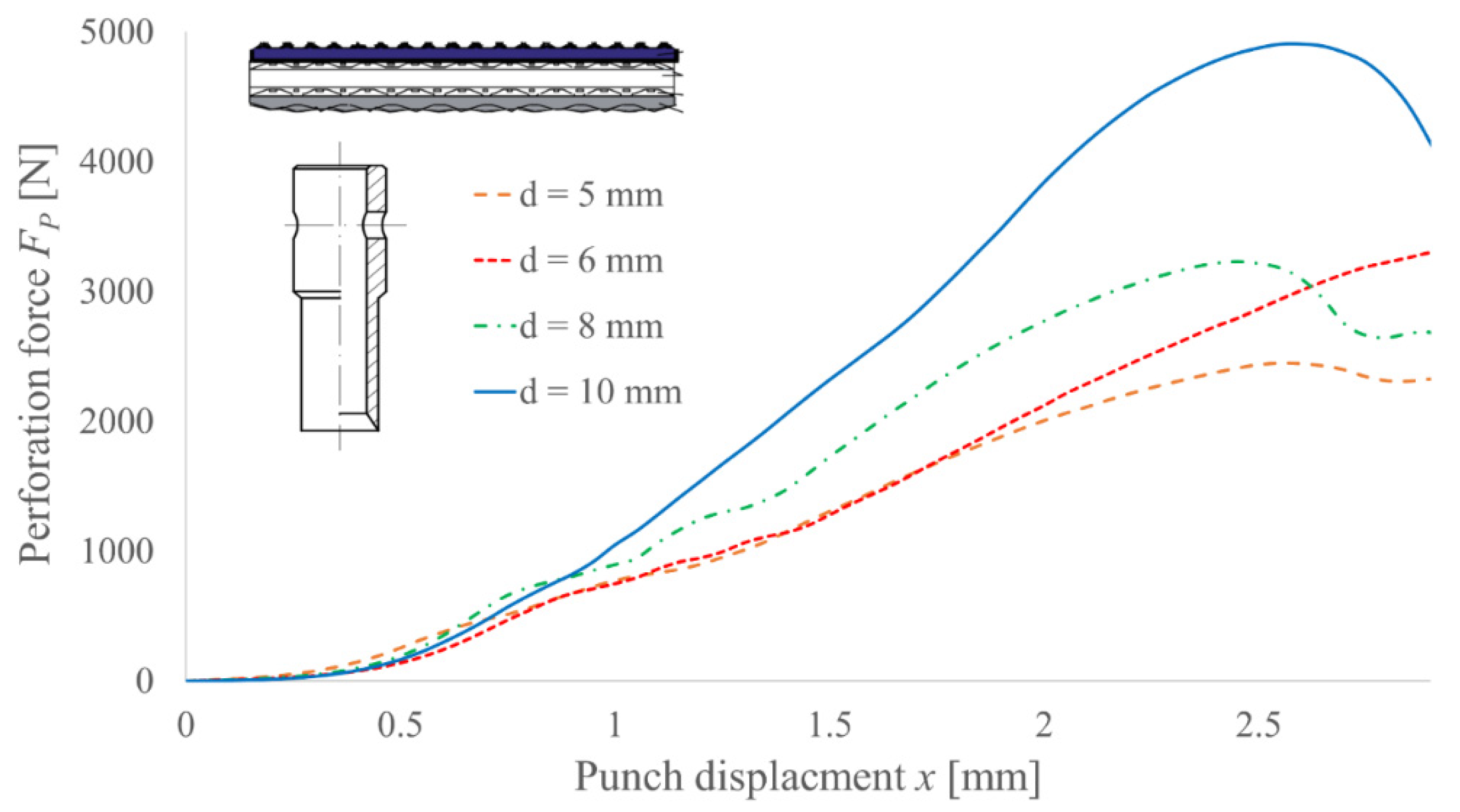 Materials 14 05406 g013