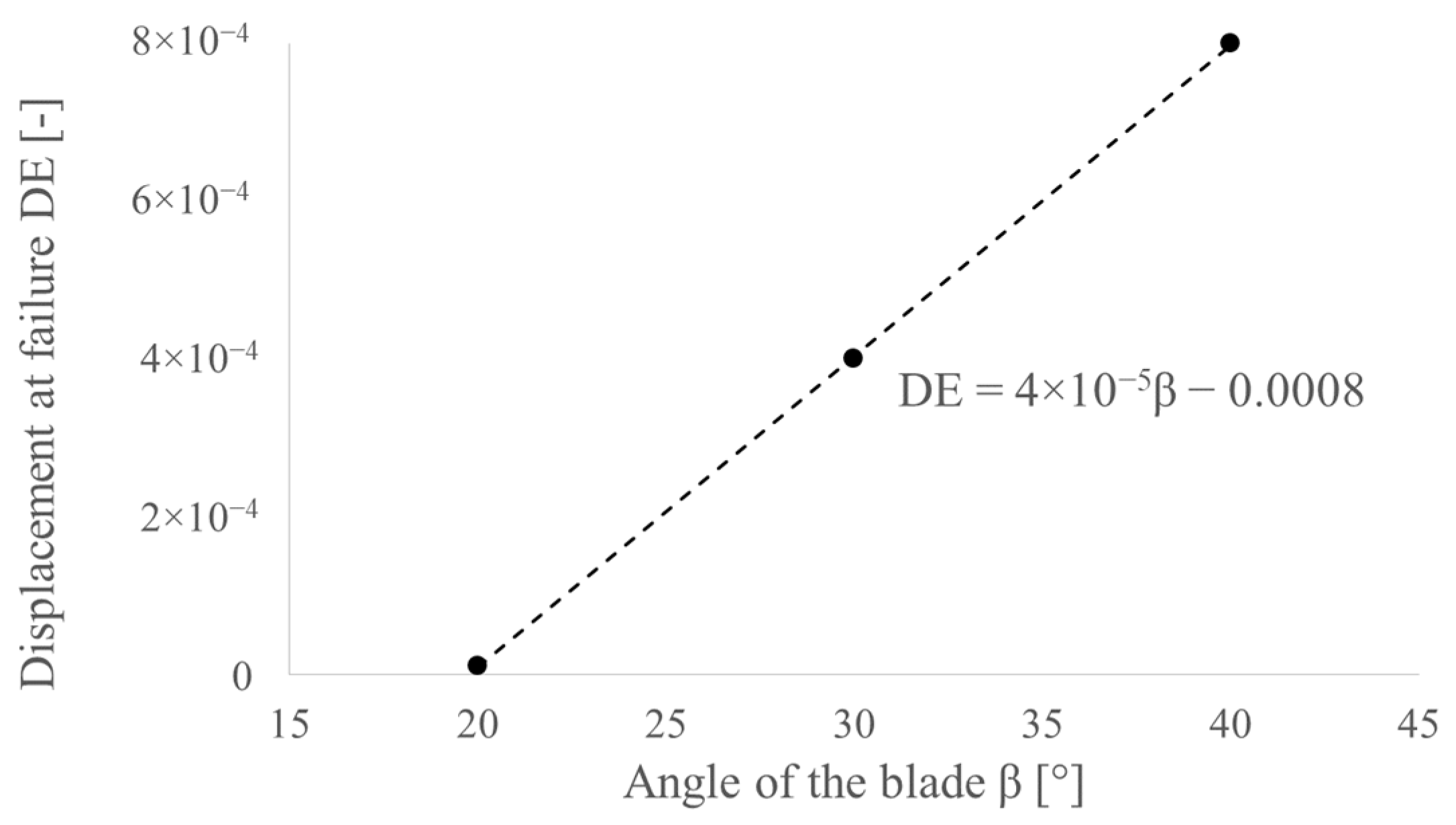 Materials 14 05406 g017