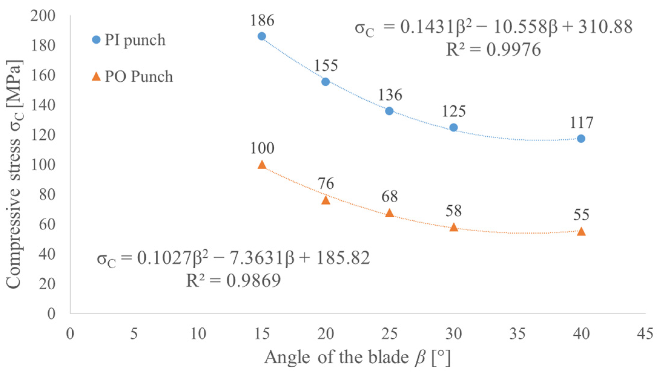Materials 14 05406 g019