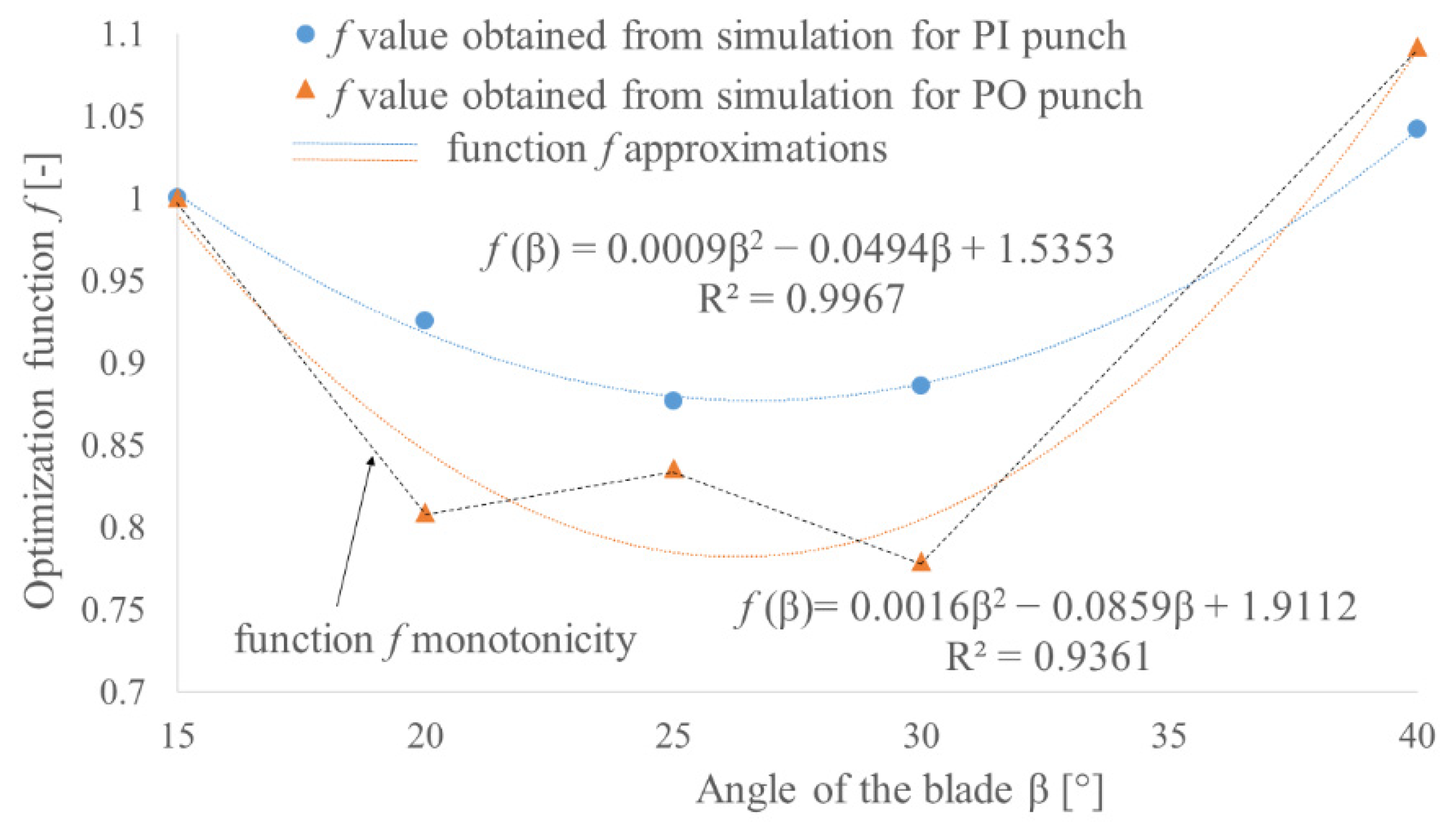 Materials 14 05406 g021
