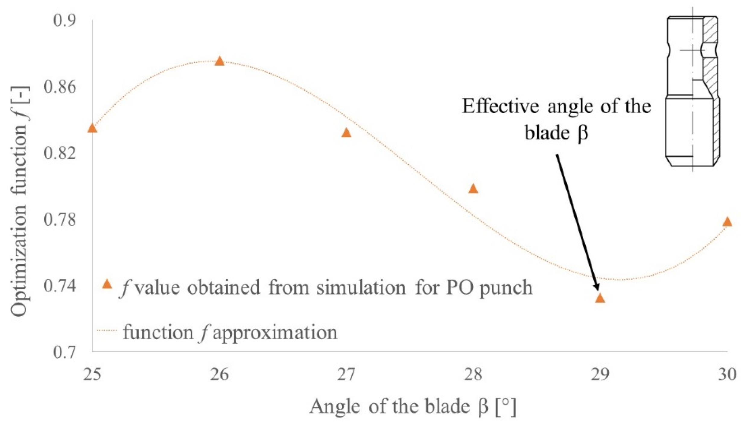 Materials 14 05406 g022