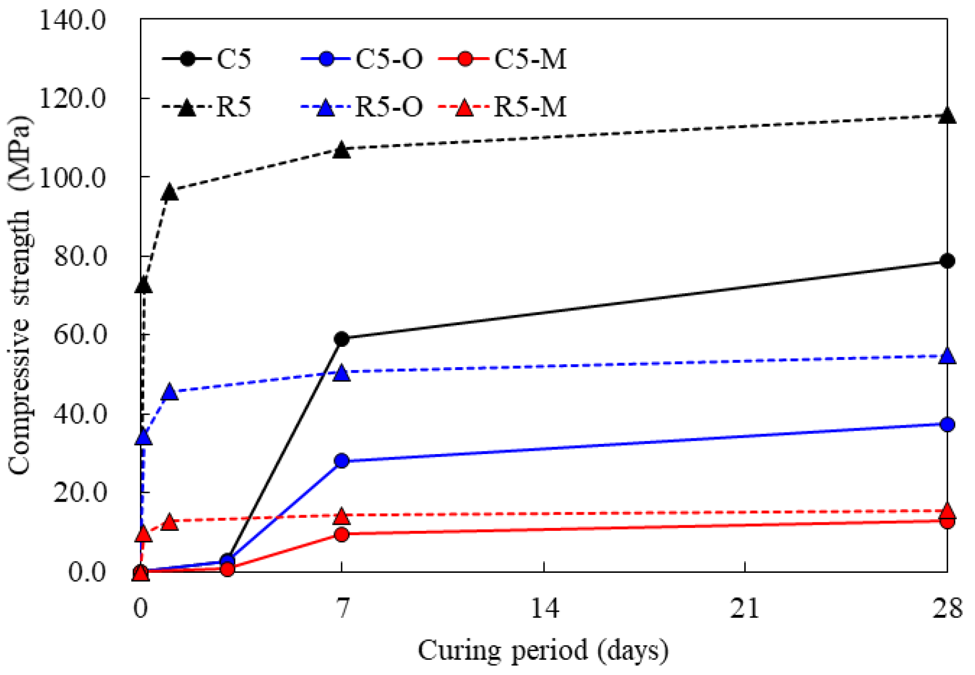 Materials 14 05407 g002 Materials 14 05407 g002