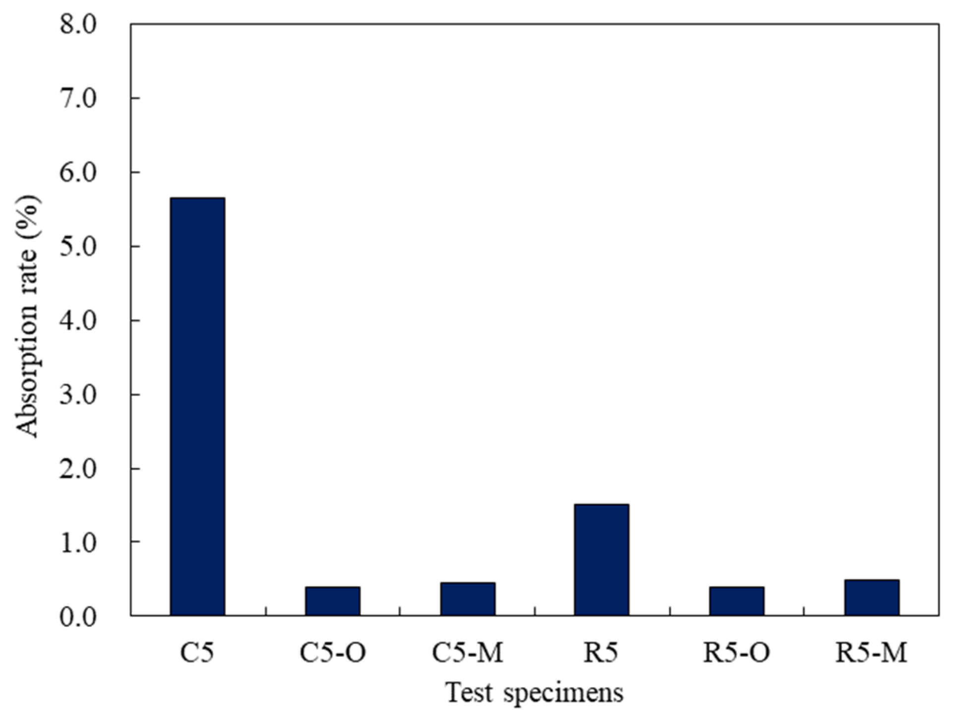 Materials 14 05407 g006 Materials 14 05407 g006