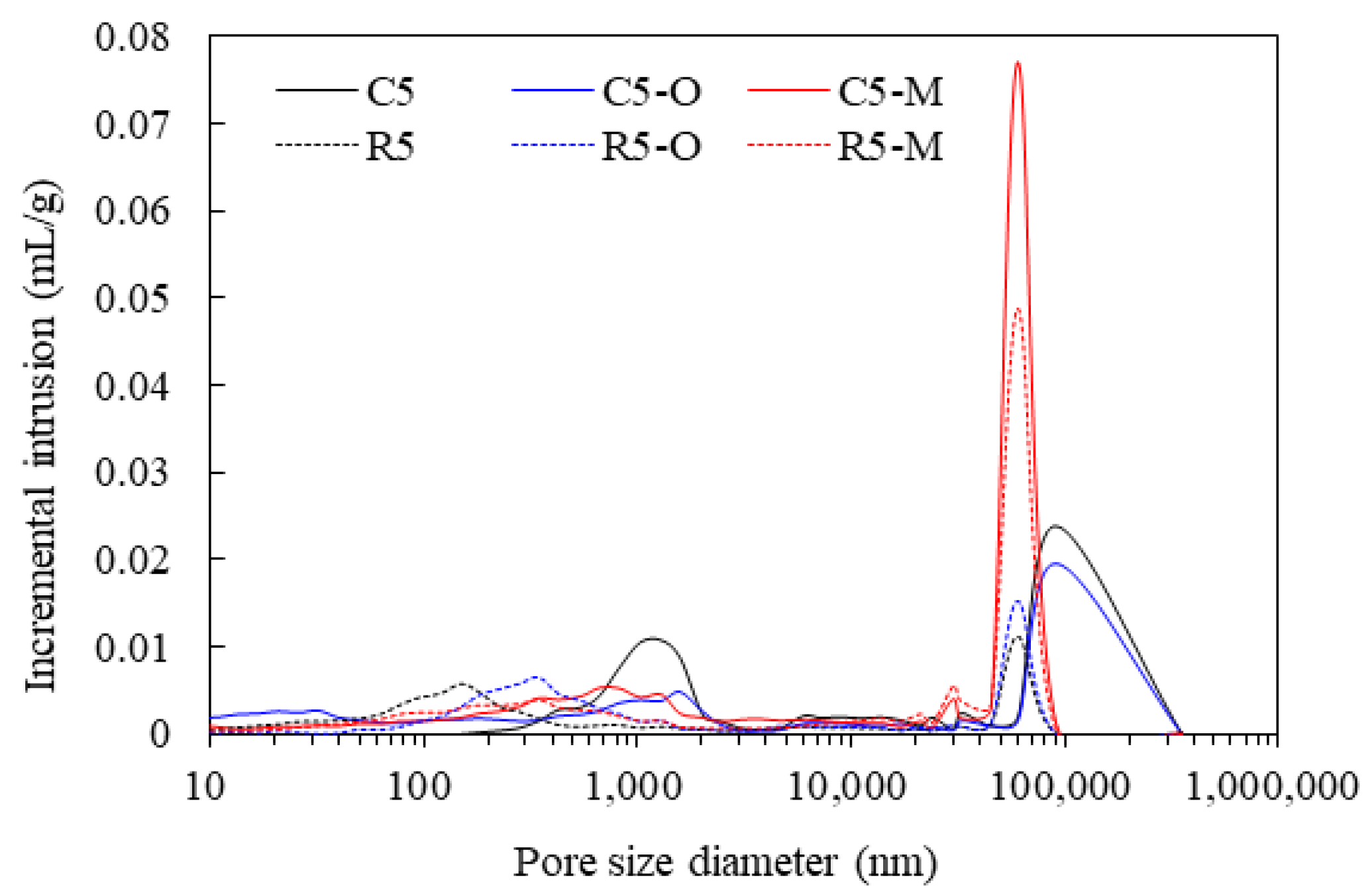 Materials 14 05407 g007 Materials 14 05407 g007