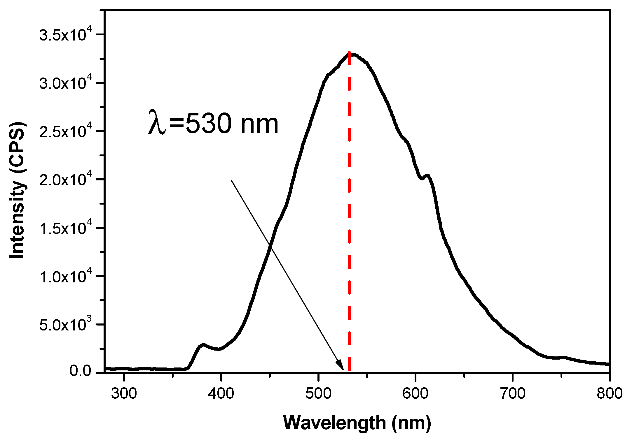 Materials 14 05409 g005