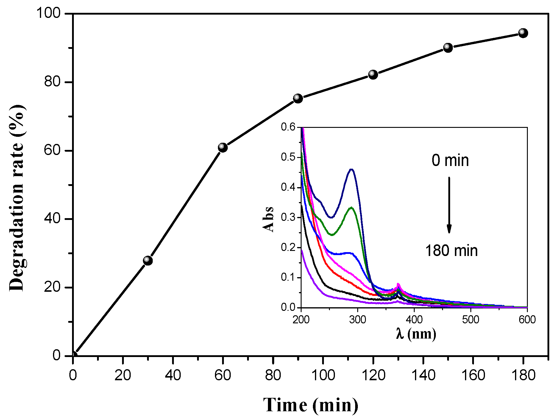 Materials 14 05409 g007