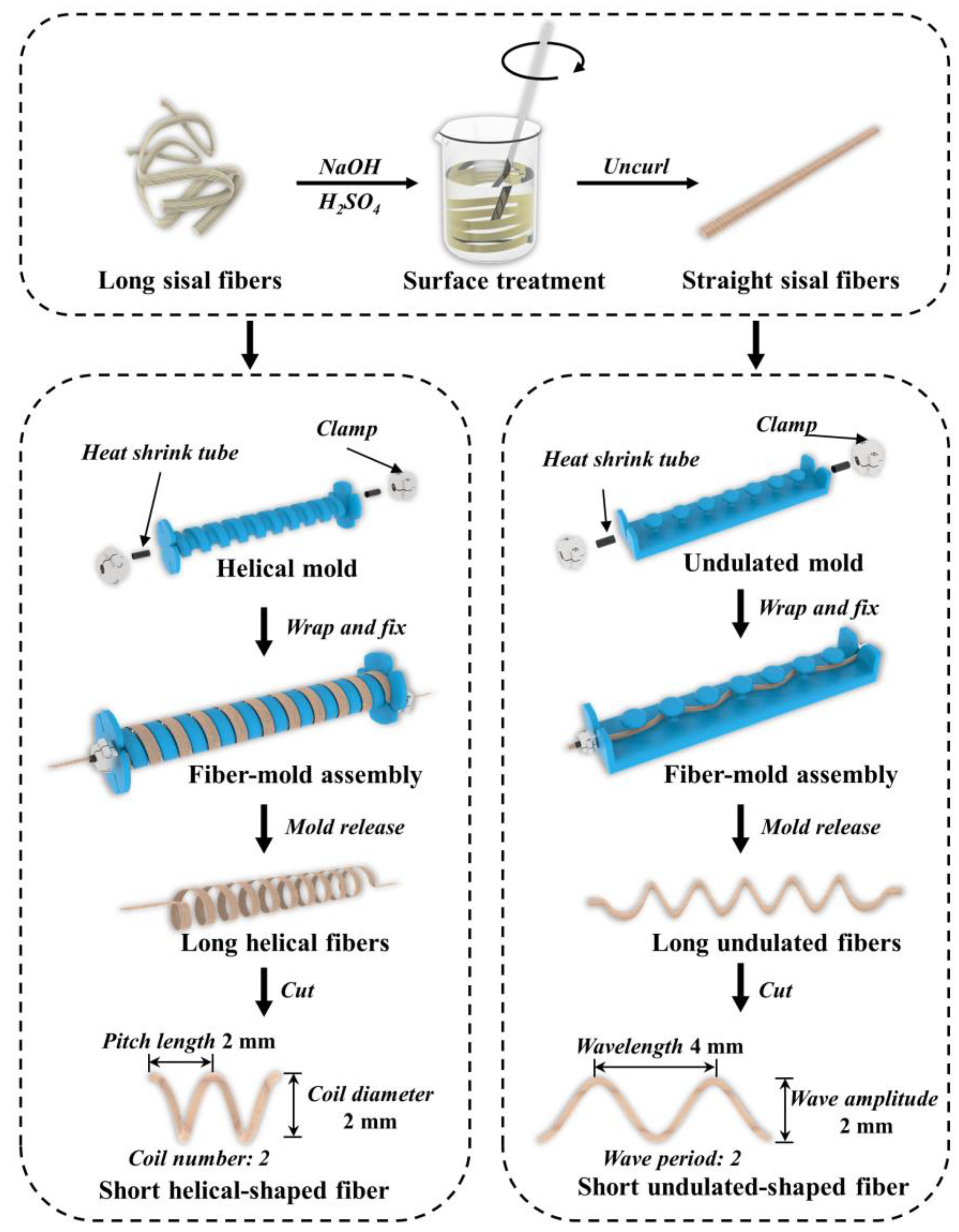 Materials 14 05410 g001 550