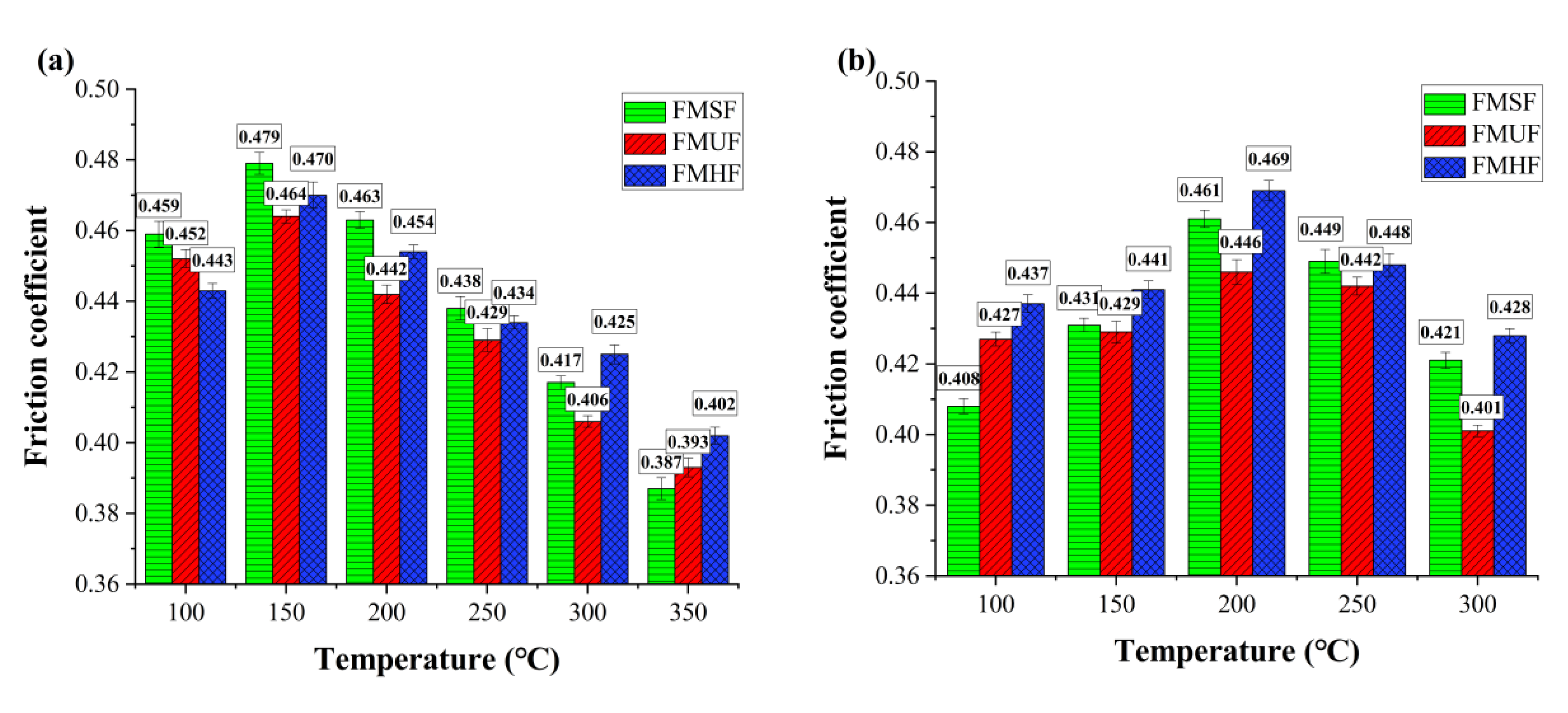 Materials 14 05410 g005 550