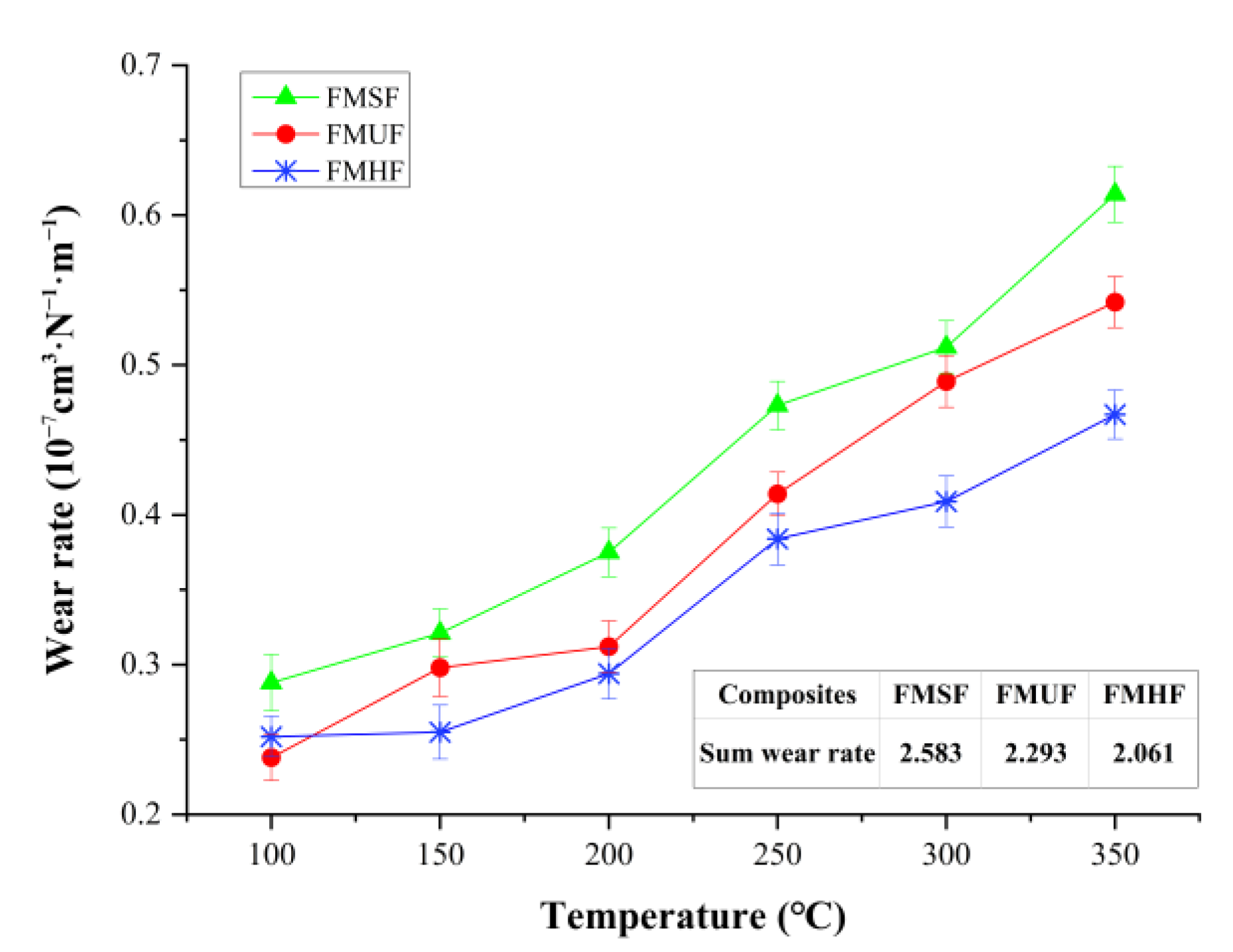Materials 14 05410 g006 550