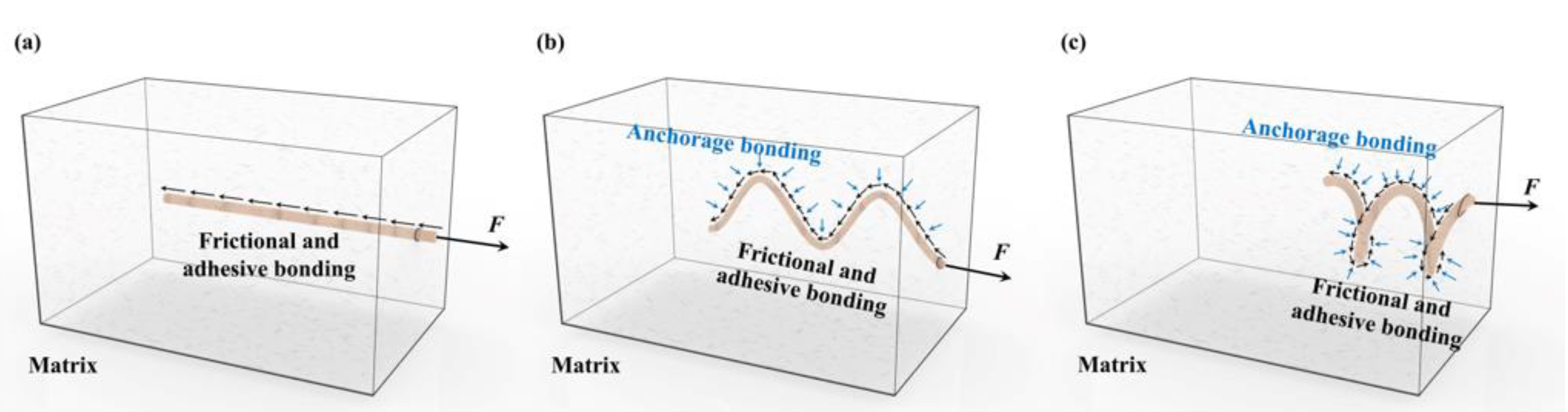 Materials 14 05410 g009 550