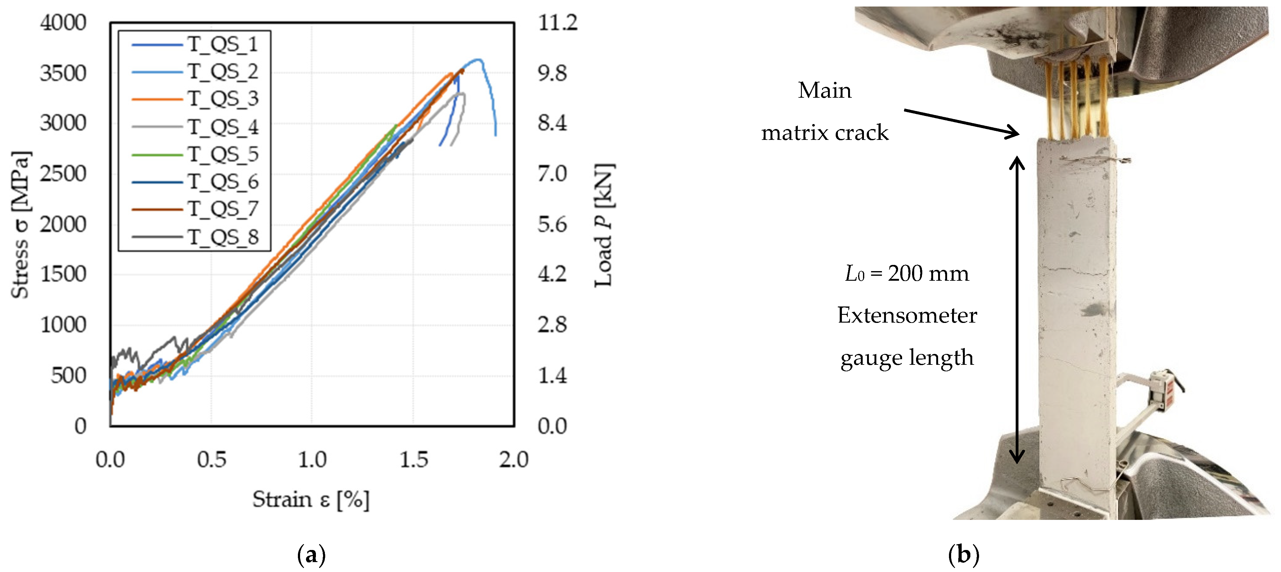 Materials 14 05412 g002 550