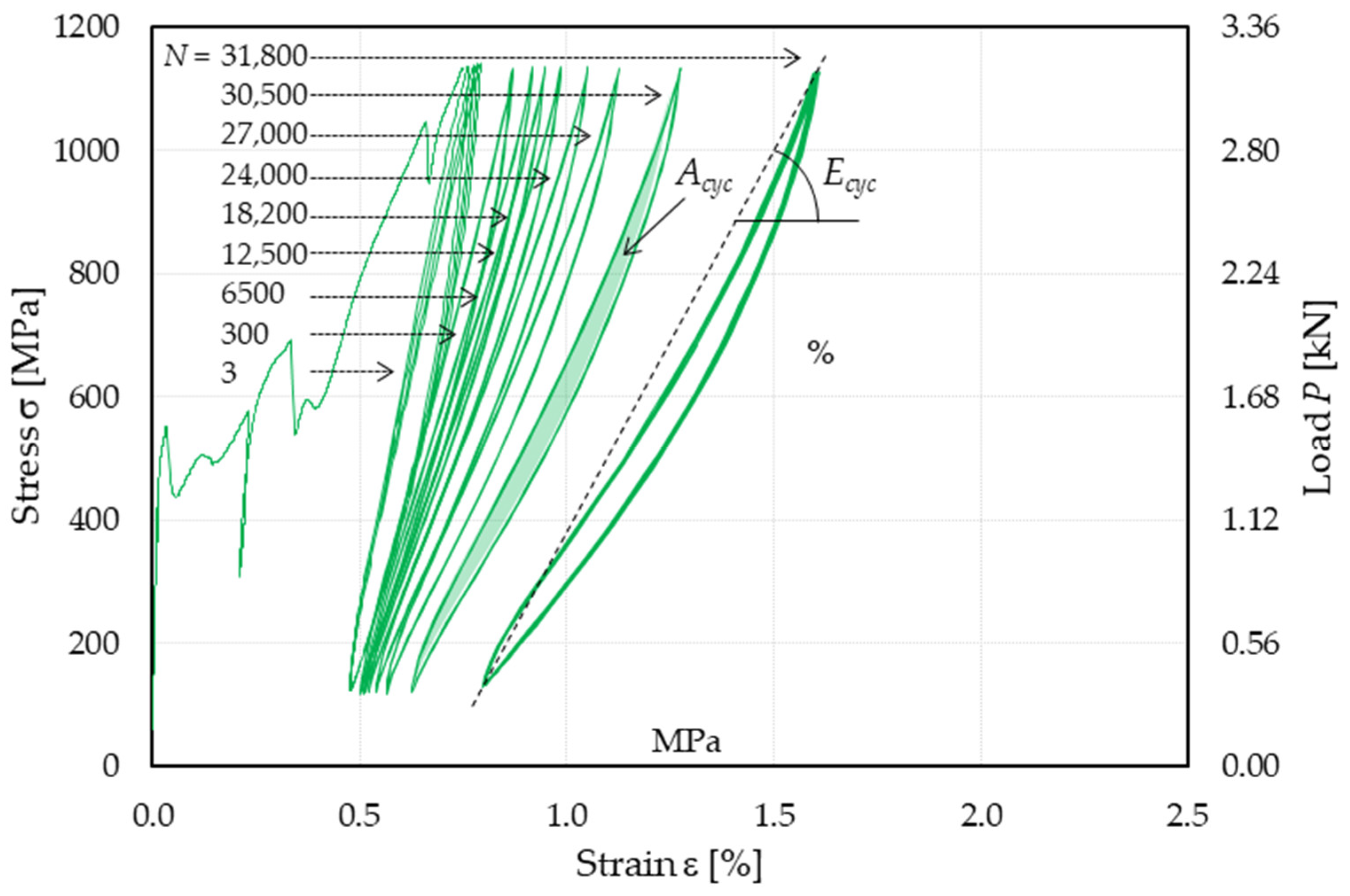 Materials 14 05412 g003 550