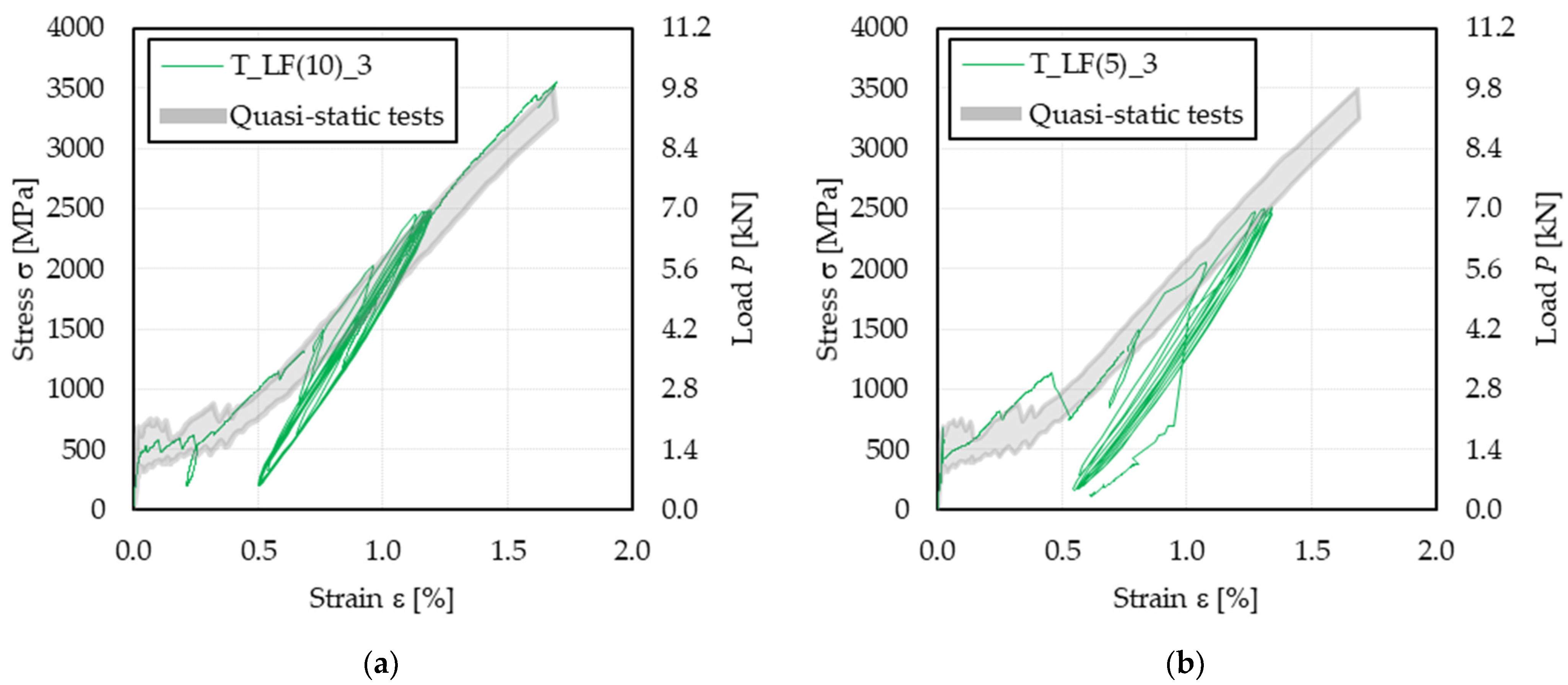 Materials 14 05412 g004 550