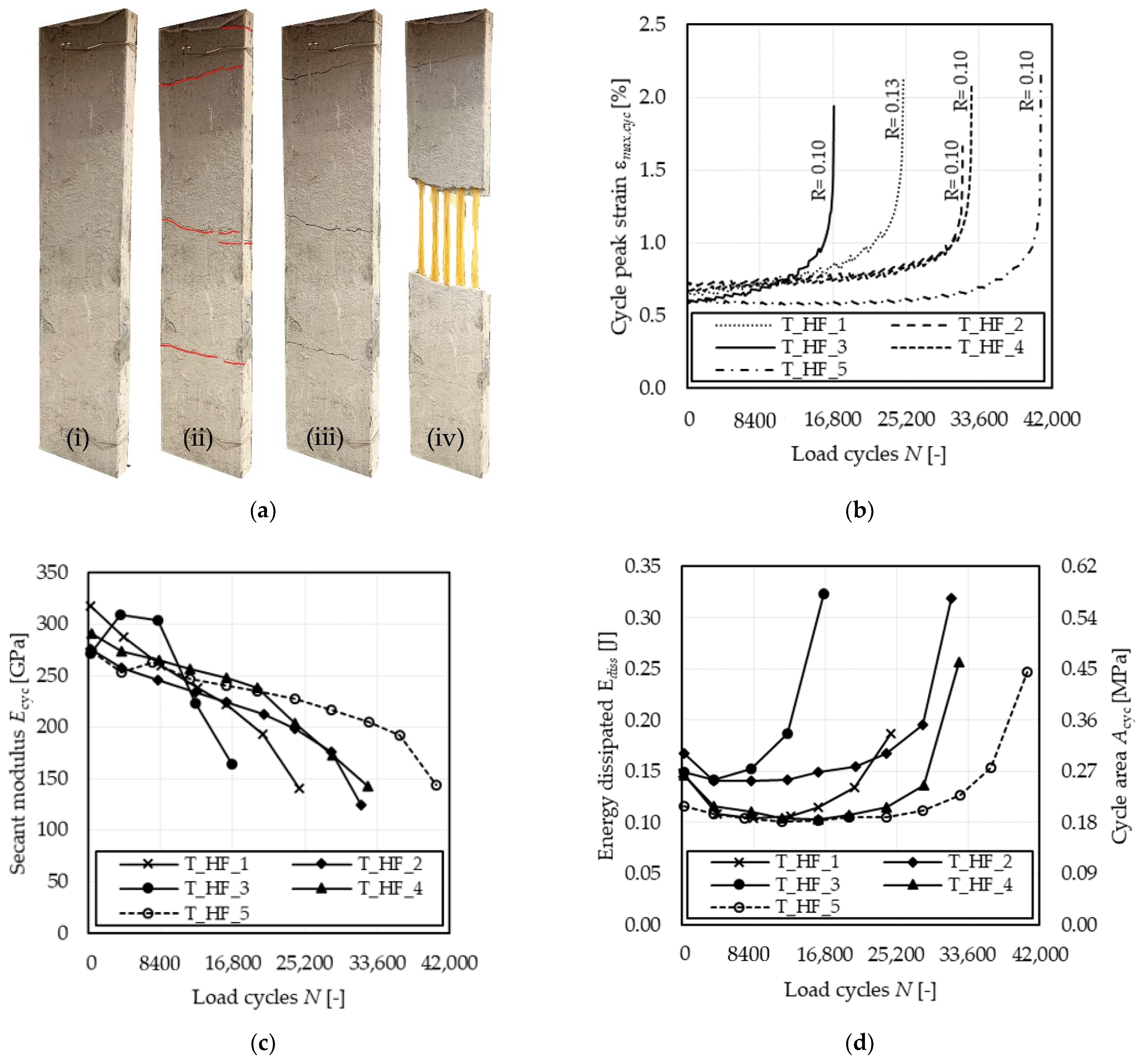 Materials 14 05412 g005 550
