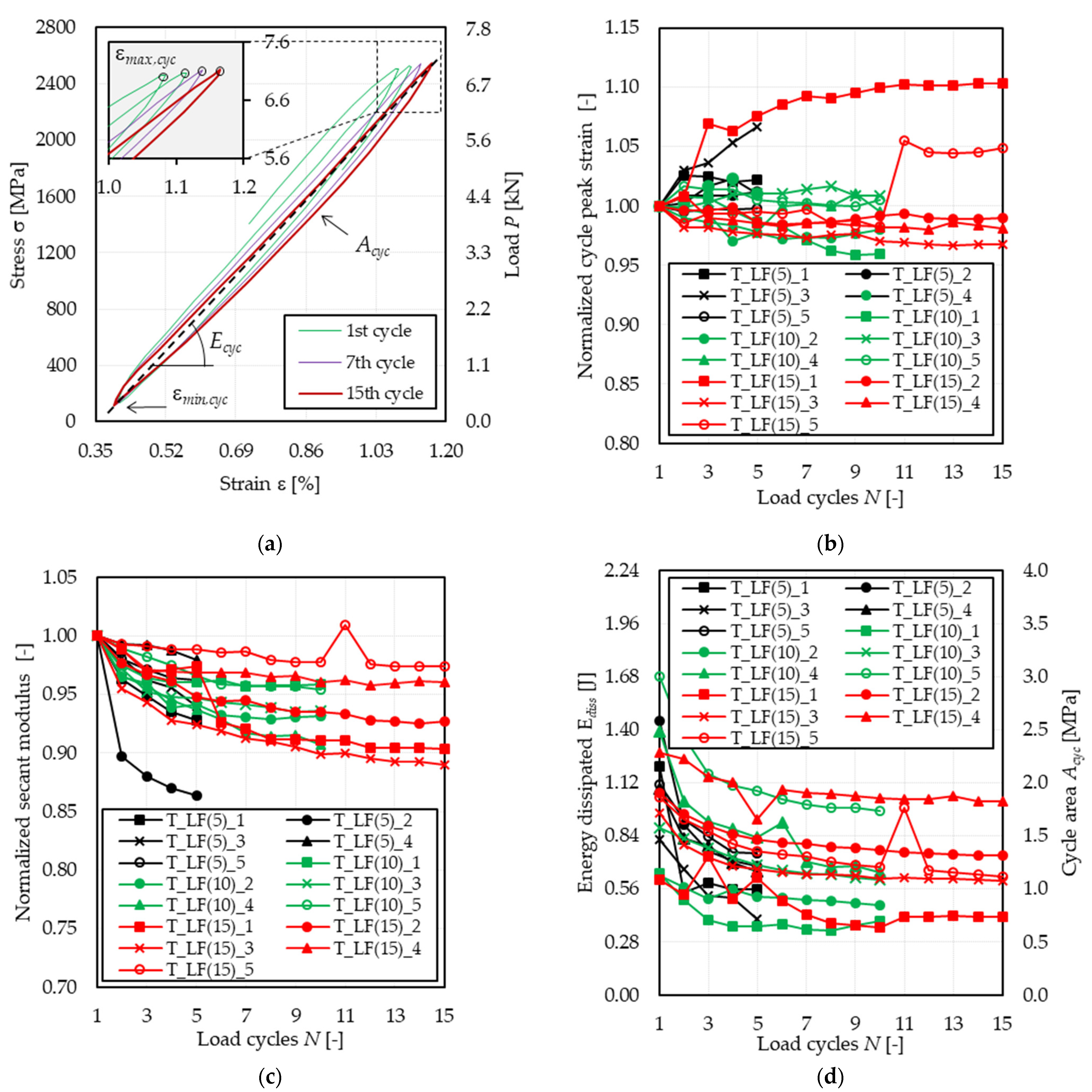 Materials 14 05412 g006 550
