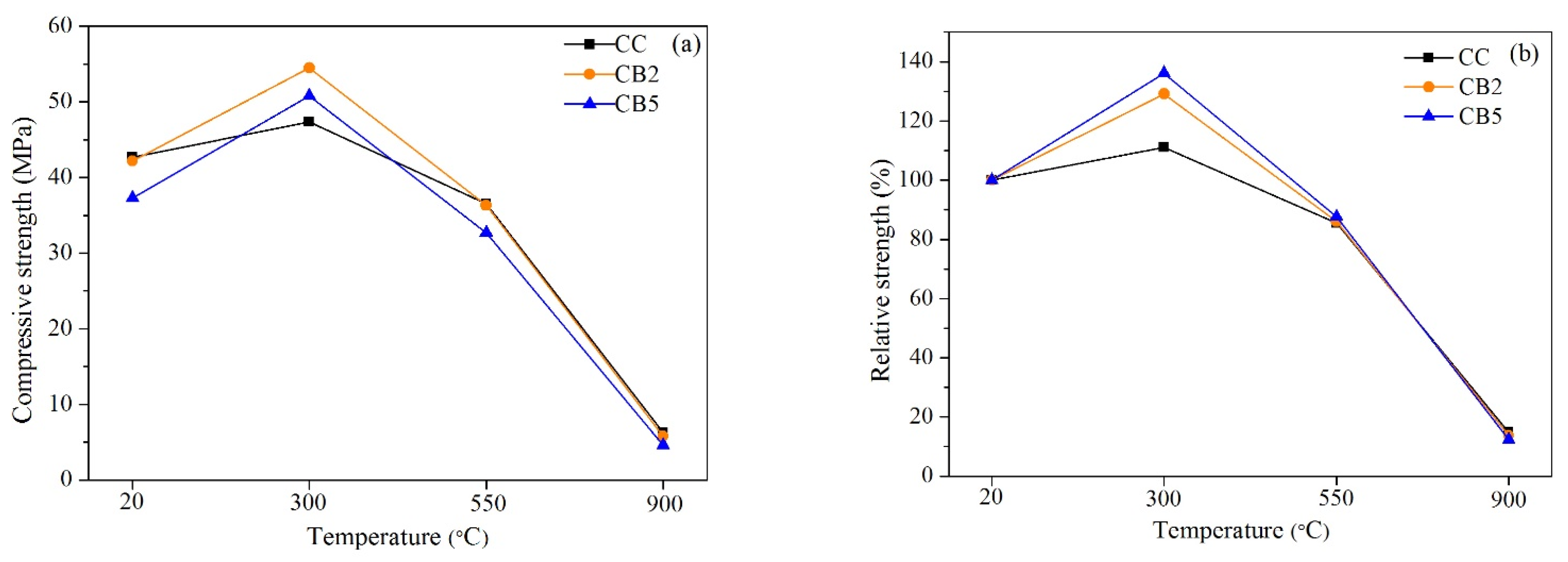 Materials 14 05414 g003 550