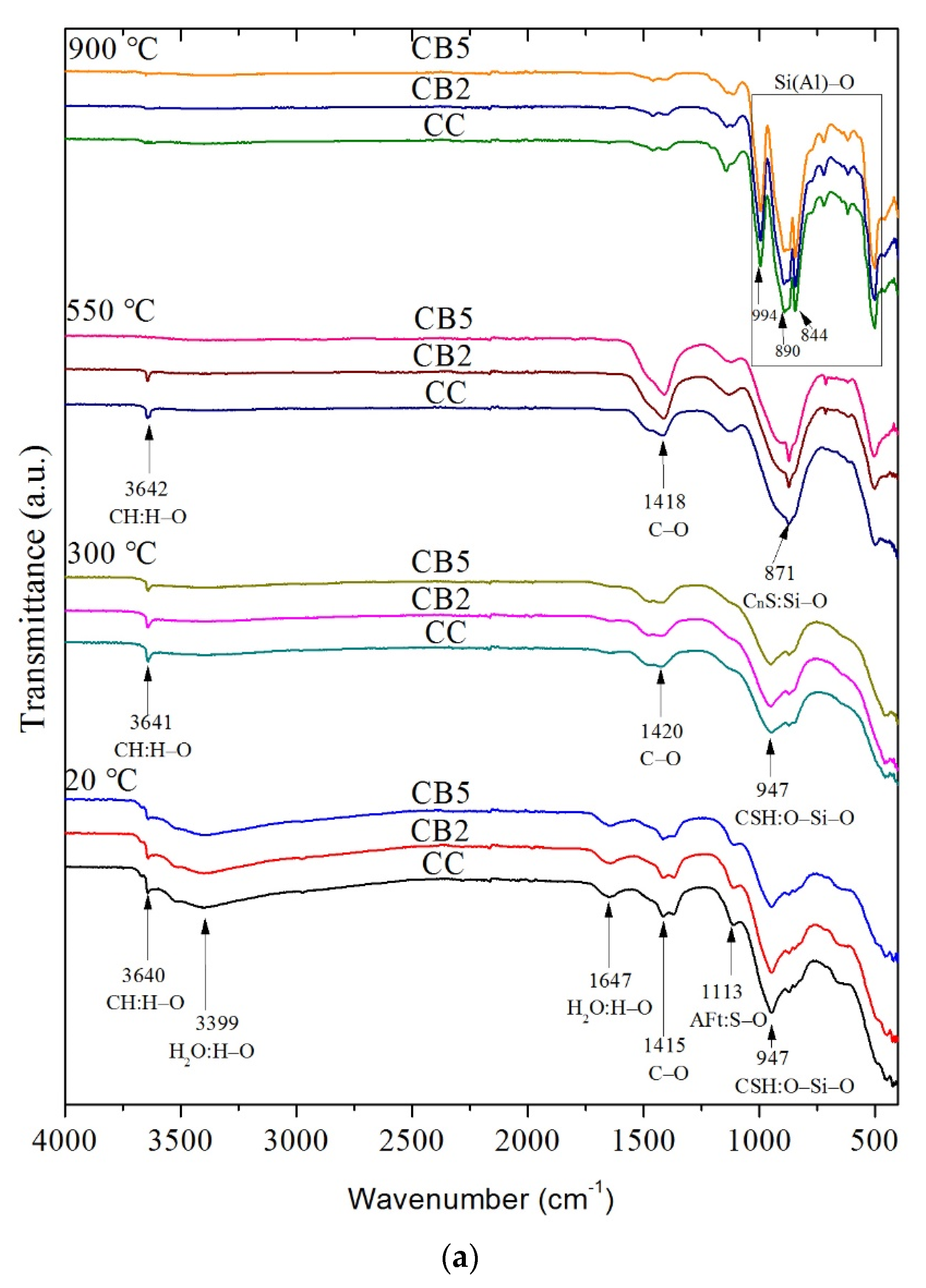 Materials 14 05414 g005a 550