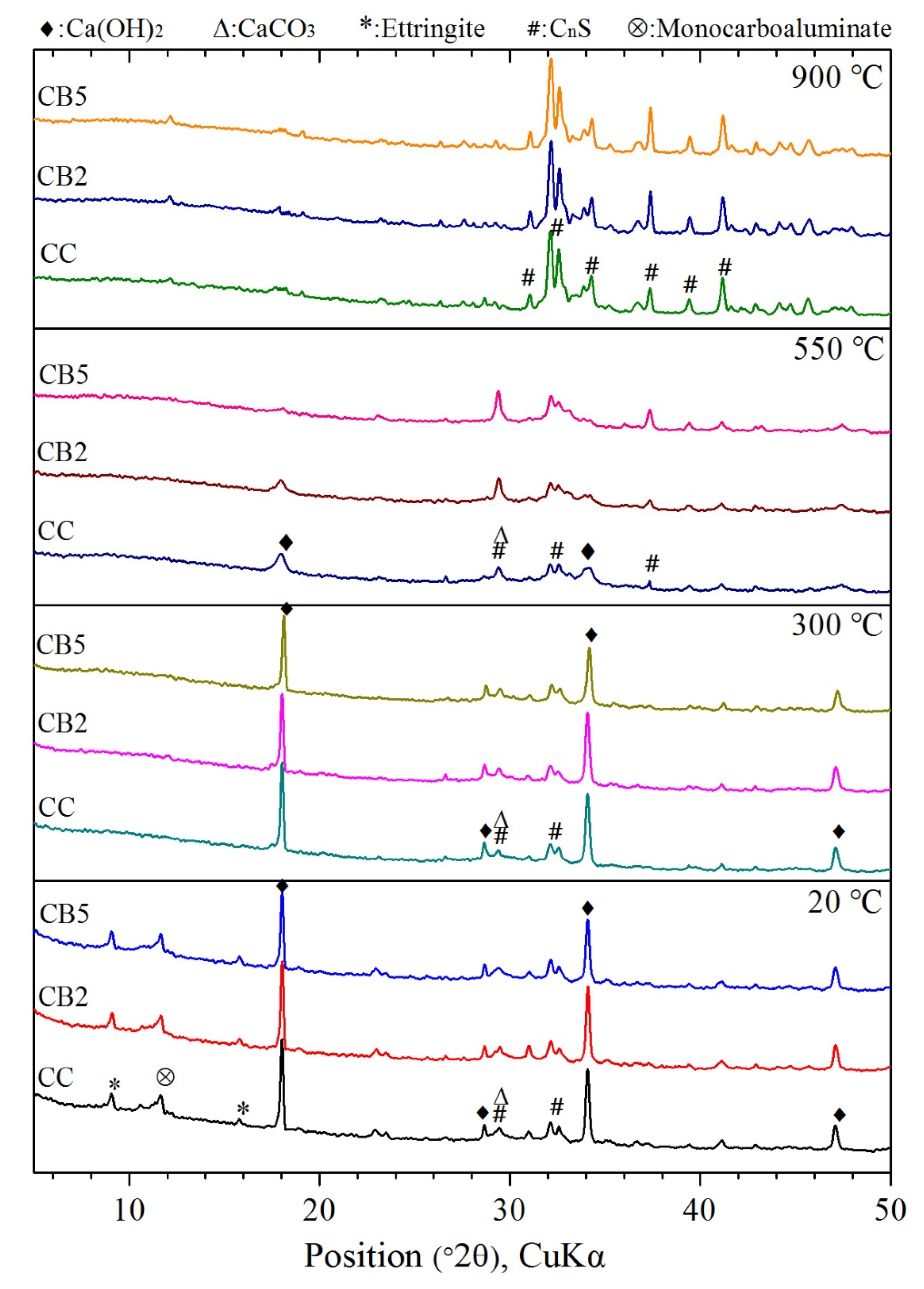 Materials 14 05414 g006 550
