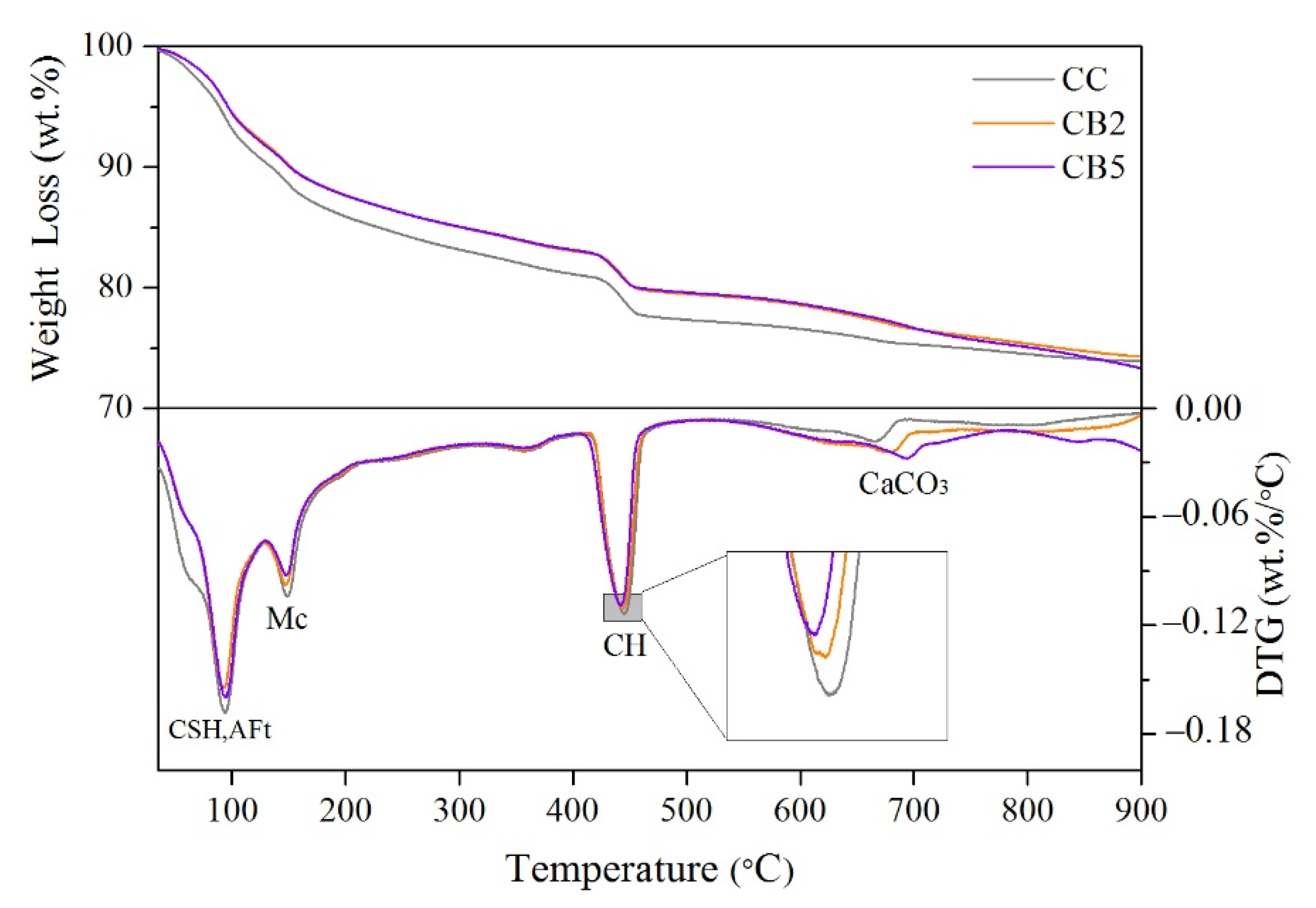 Materials 14 05414 g007 550