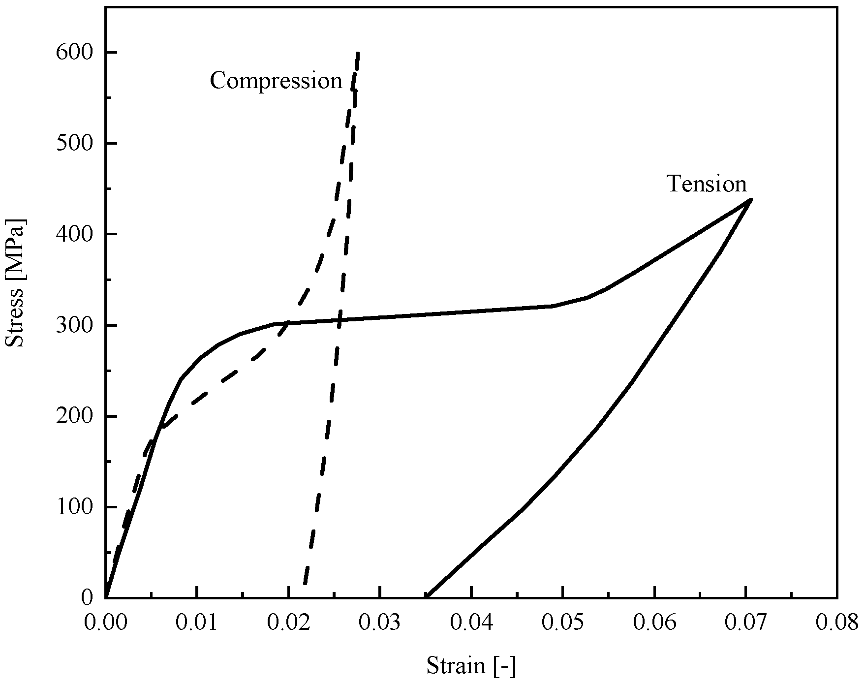 Materials 14 05415 g001 550