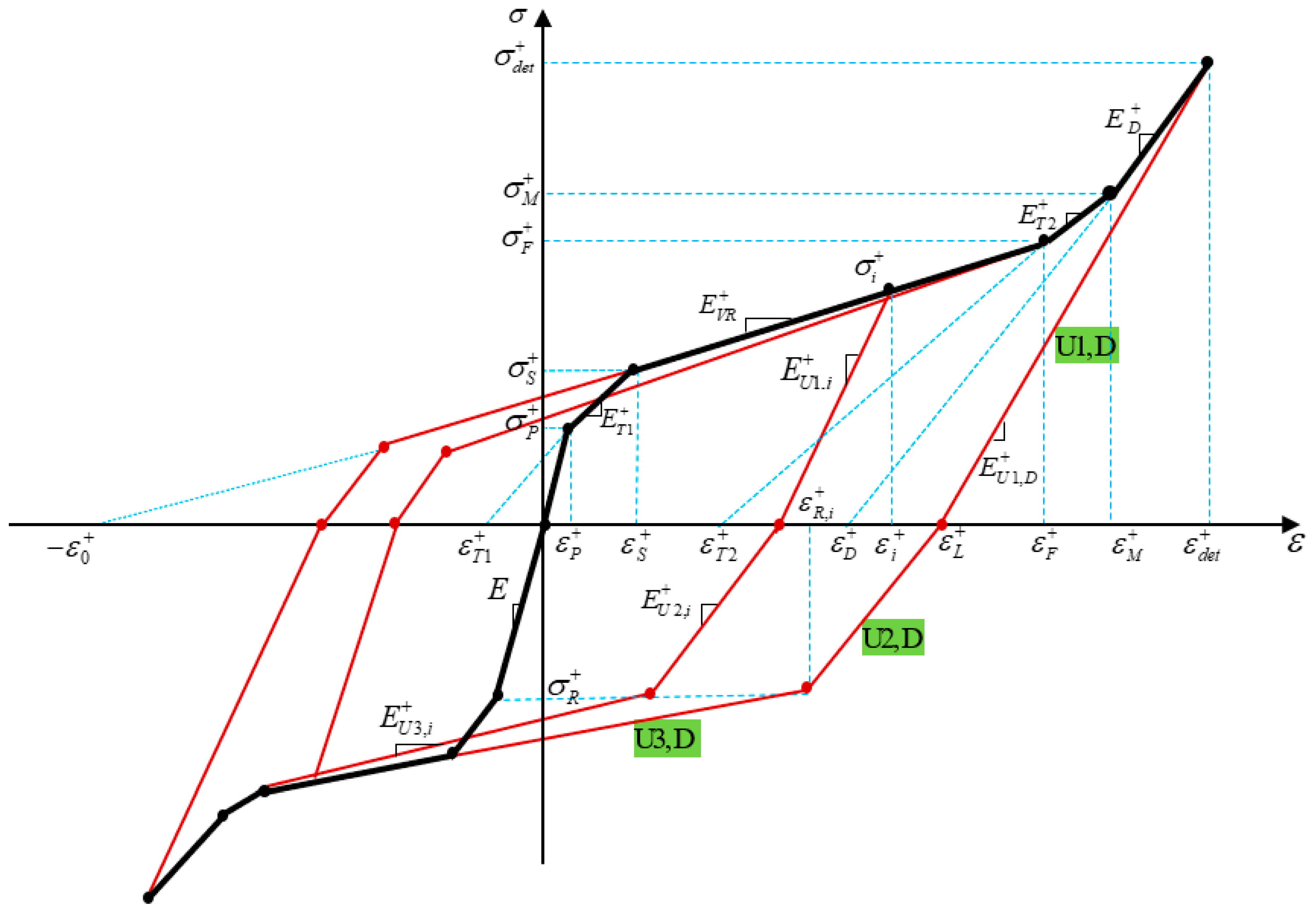 Materials 14 05415 g002 550