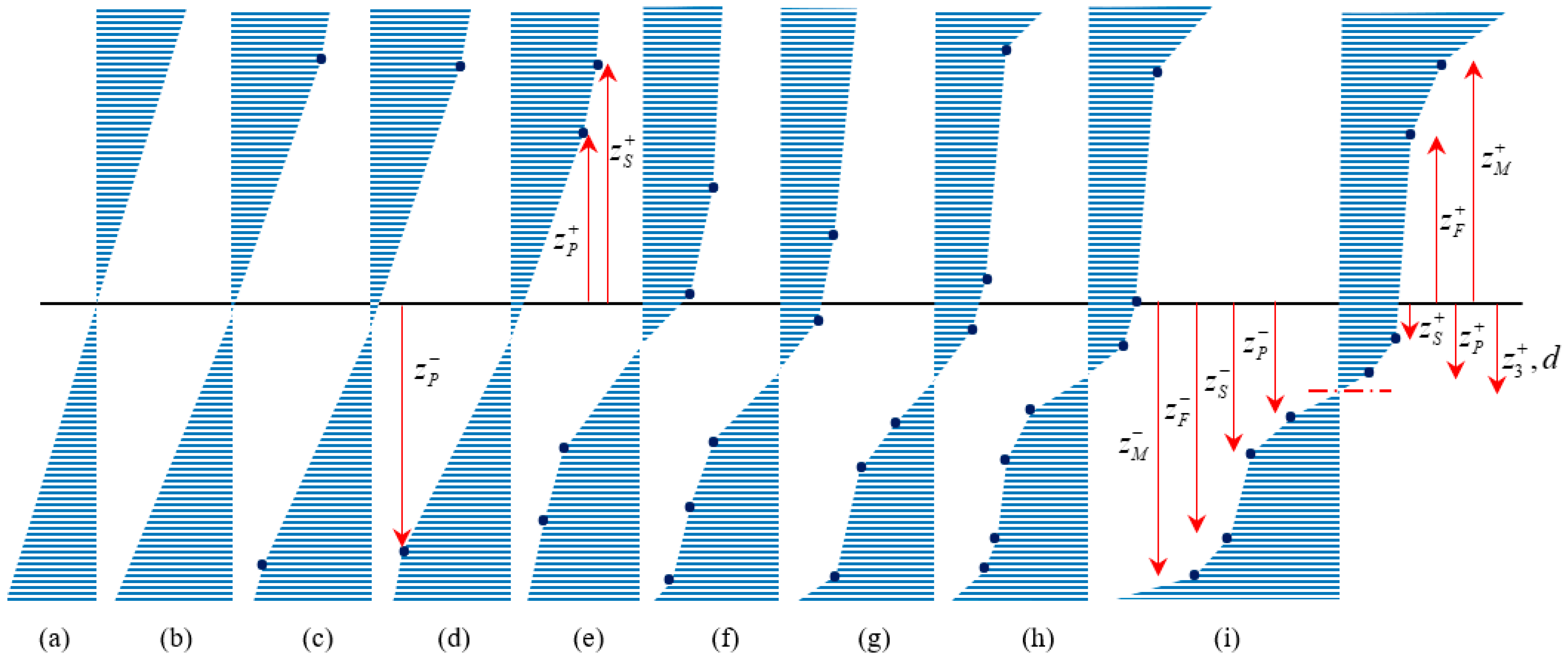 Materials 14 05415 g003 550