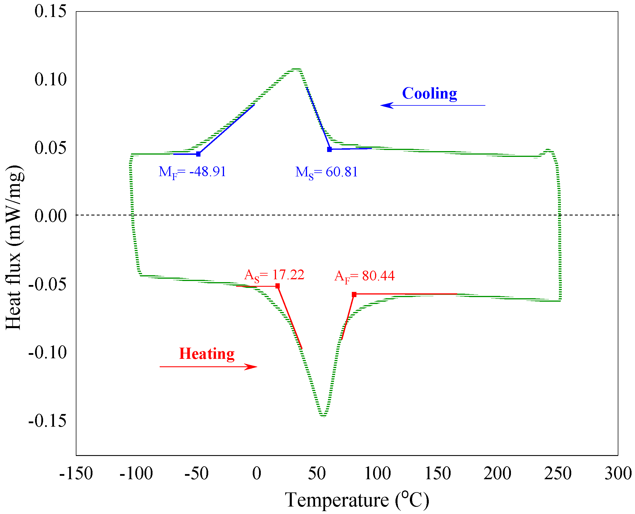 Materials 14 05415 g008 550