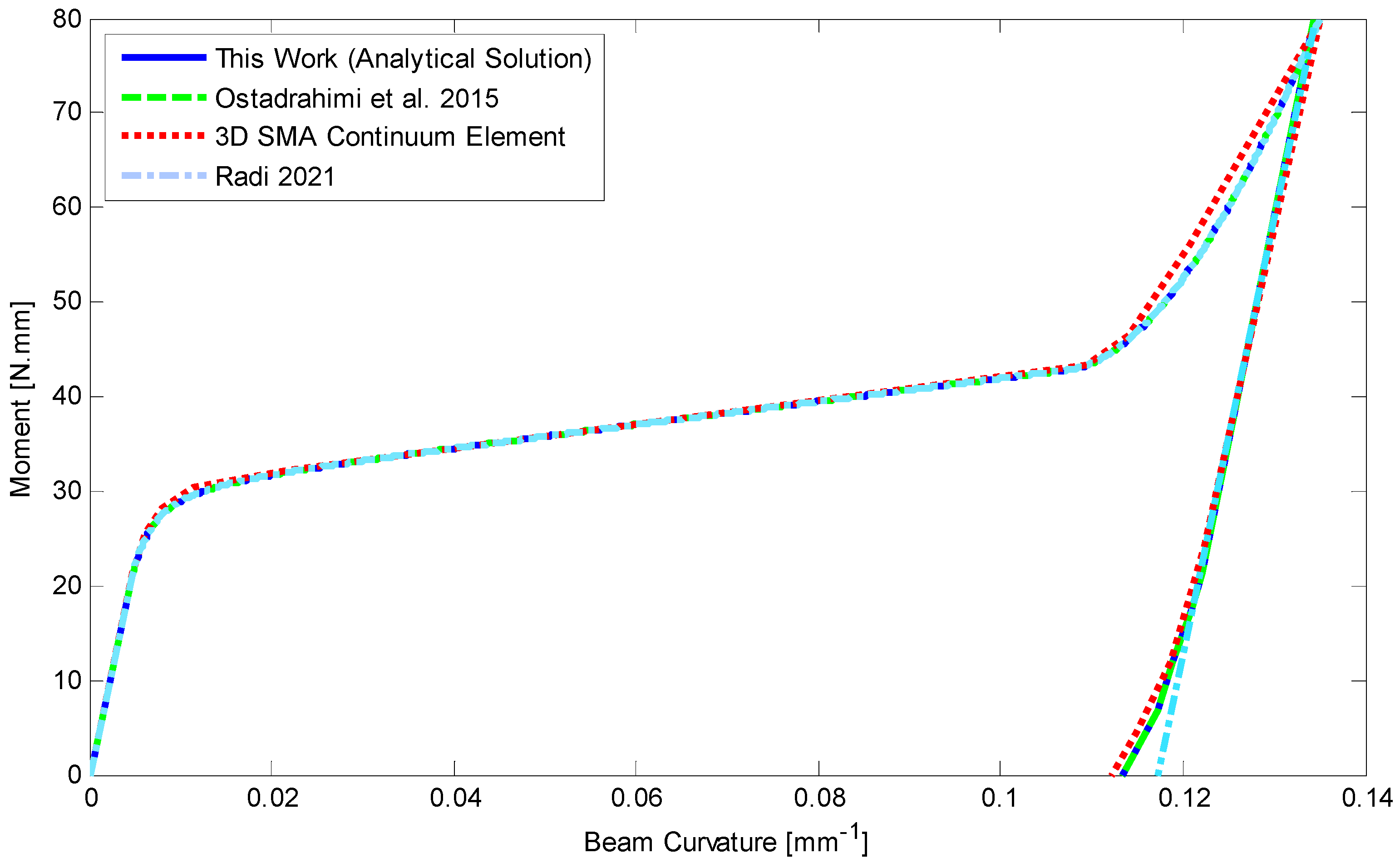 Materials 14 05415 g011 550