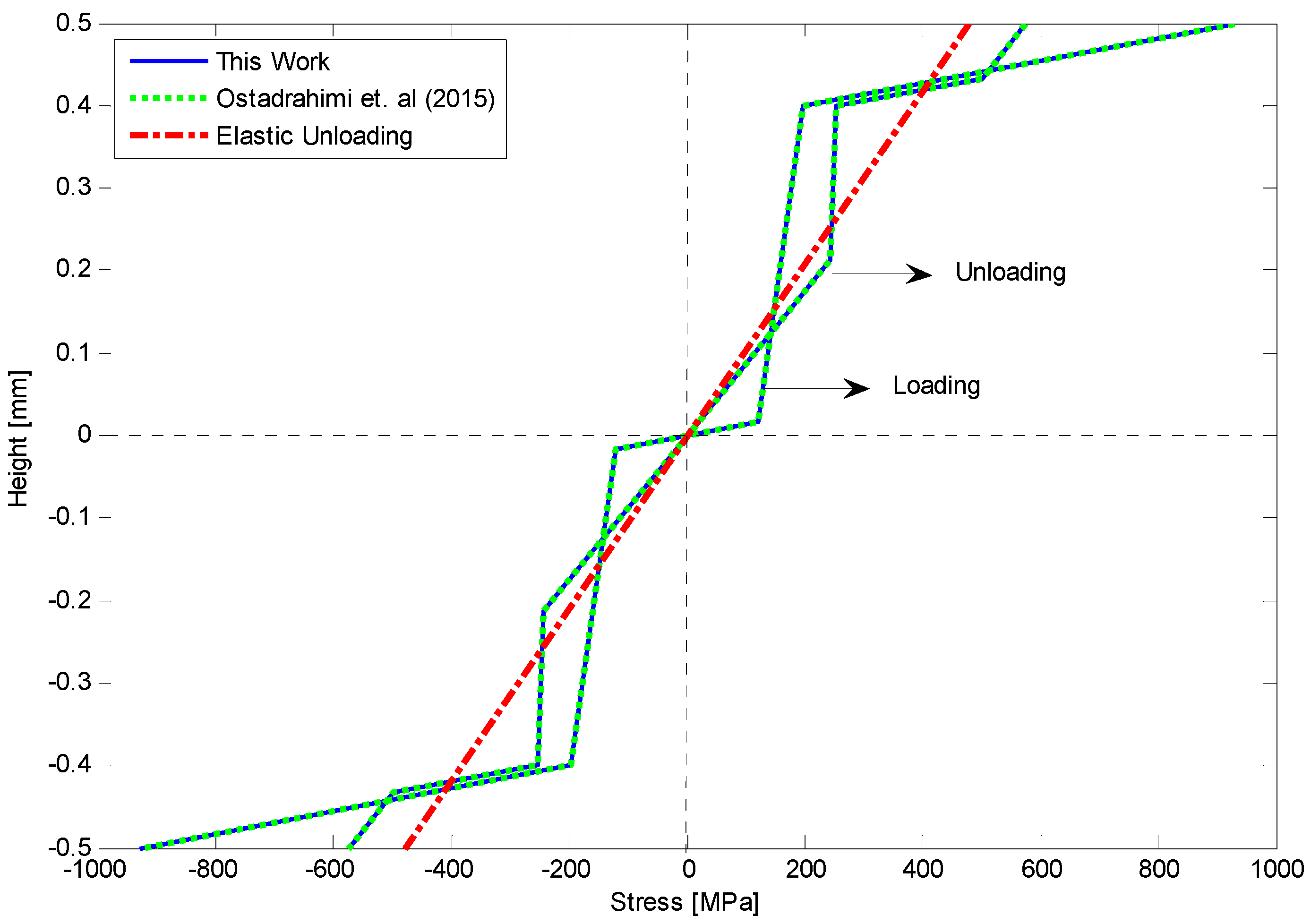 Materials 14 05415 g013 550