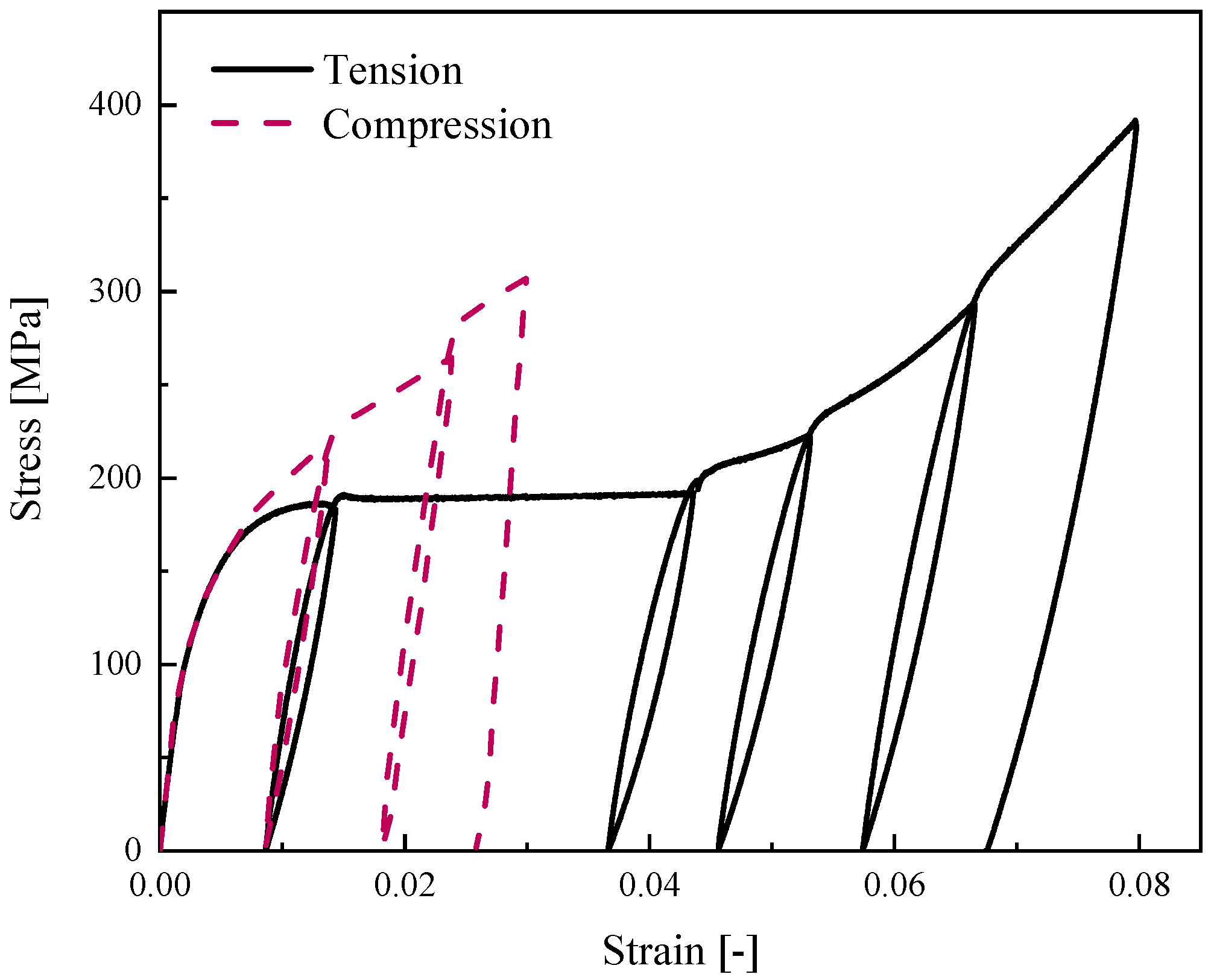 Materials 14 05415 g015 550