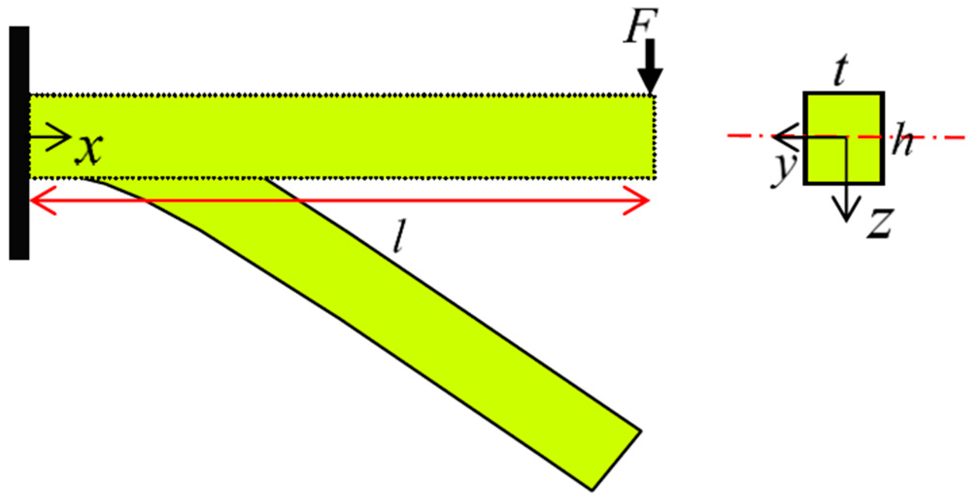 Materials 14 05415 g016 550